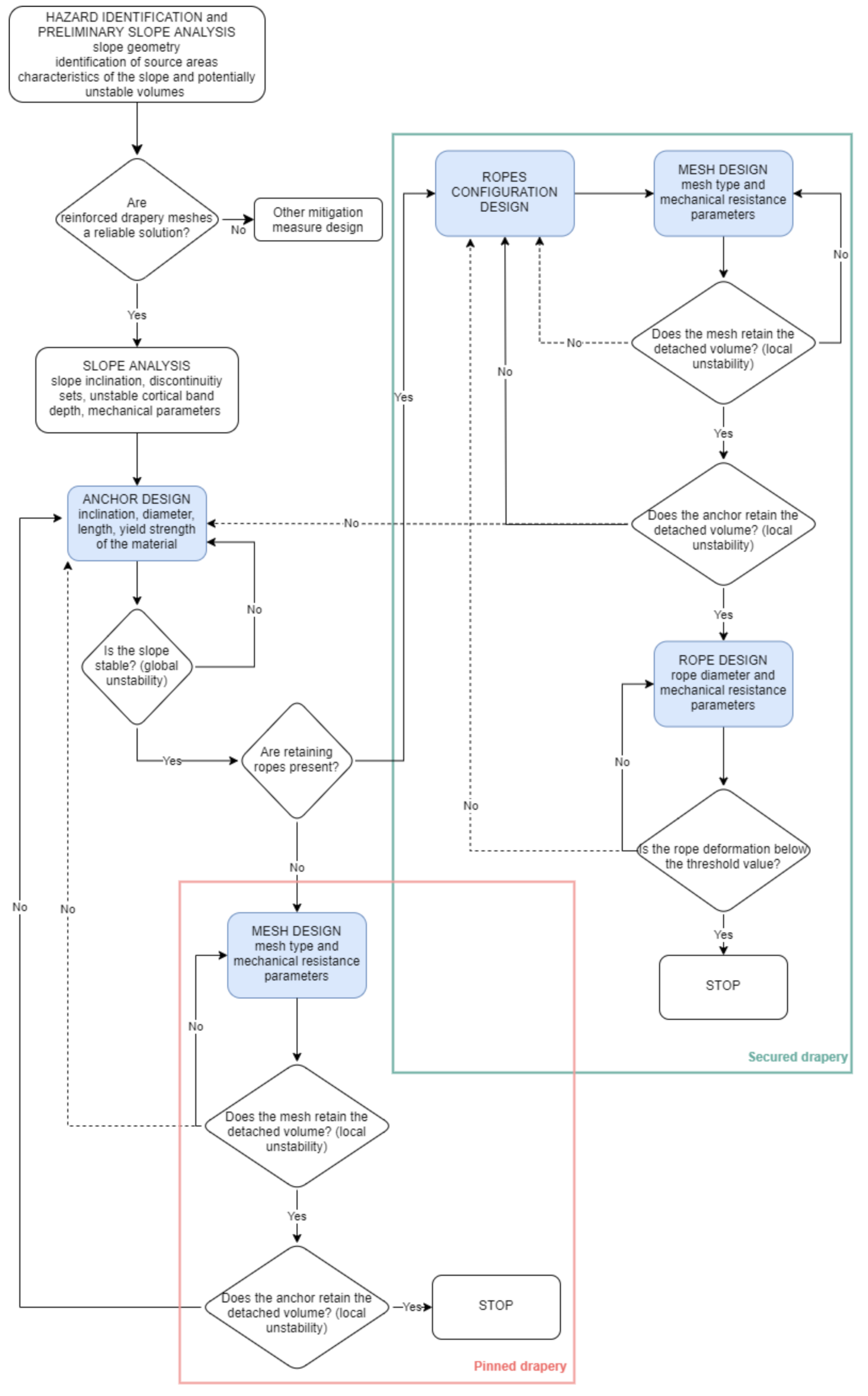 Applsci 11 11176 g003 550