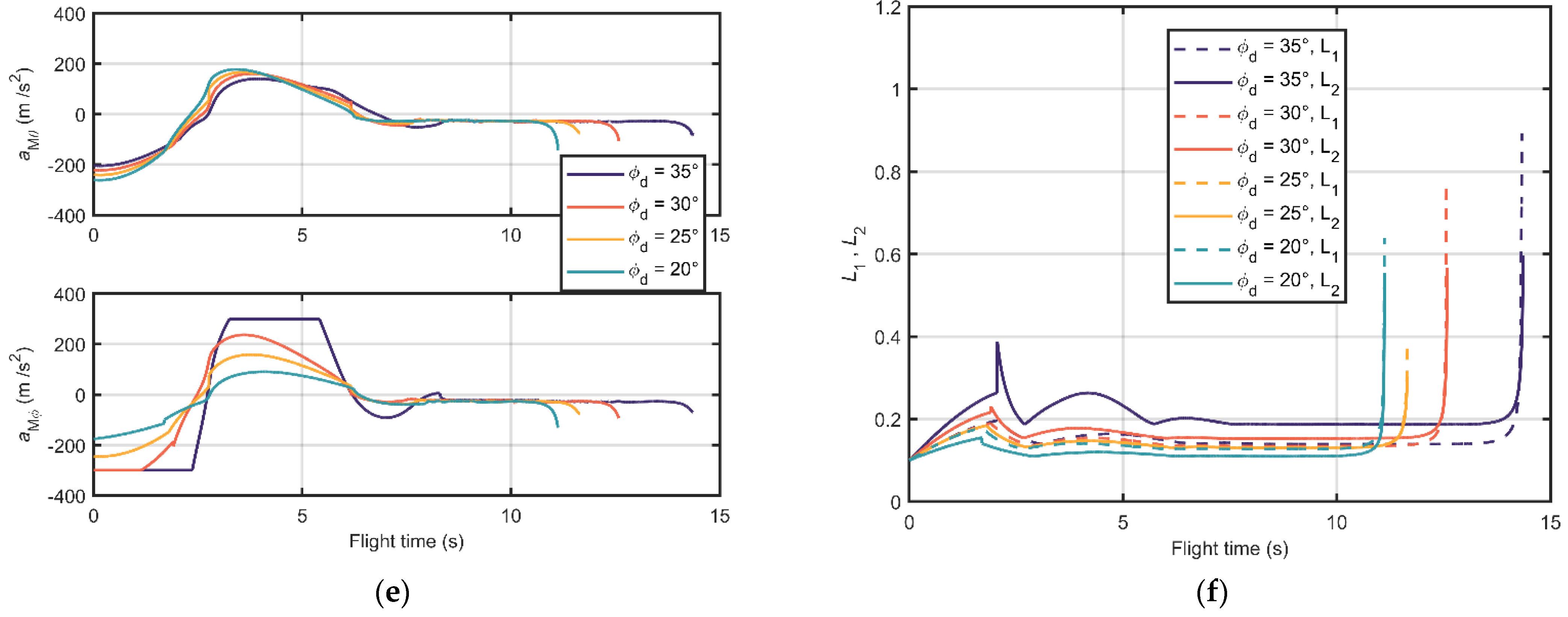 Applsci 11 11178 g003b 550