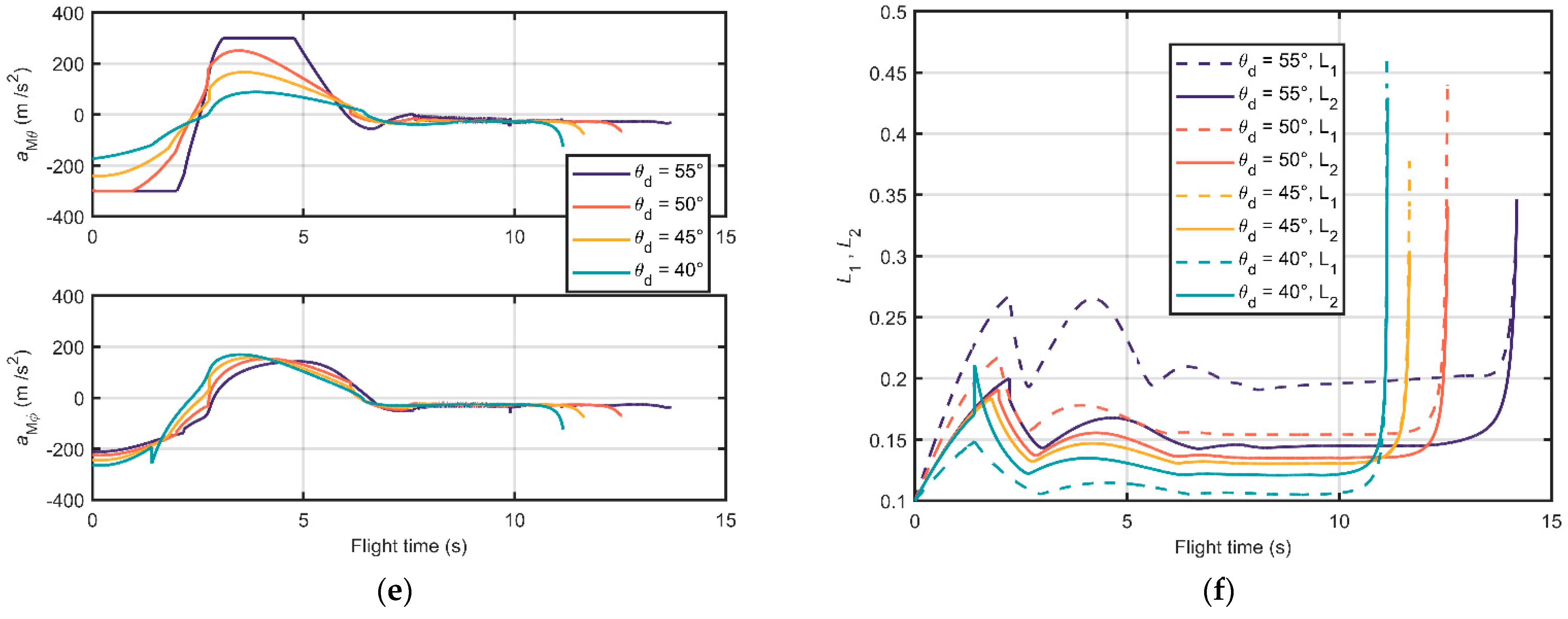 Applsci 11 11178 g004b 550