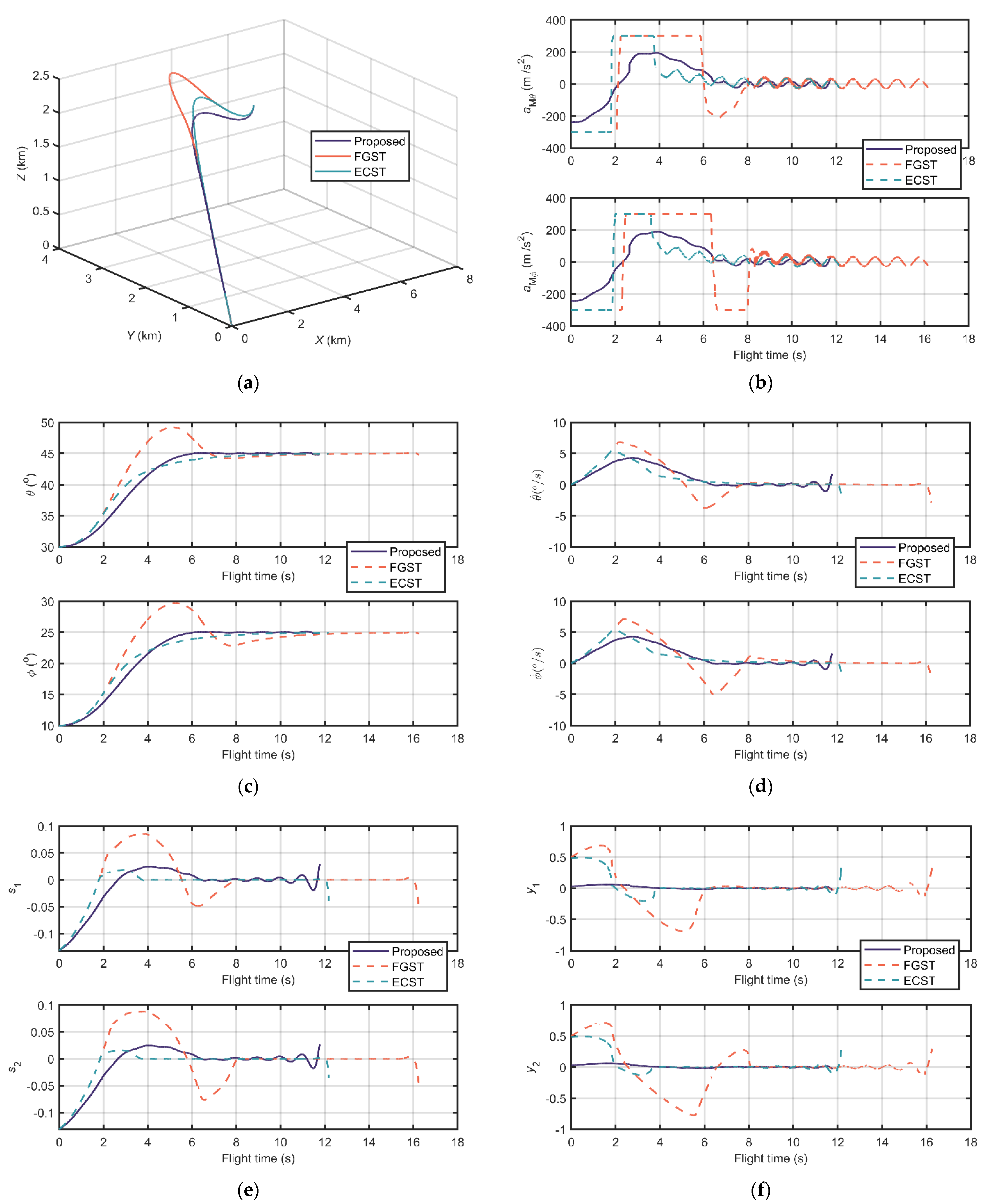 Applsci 11 11178 g006 550