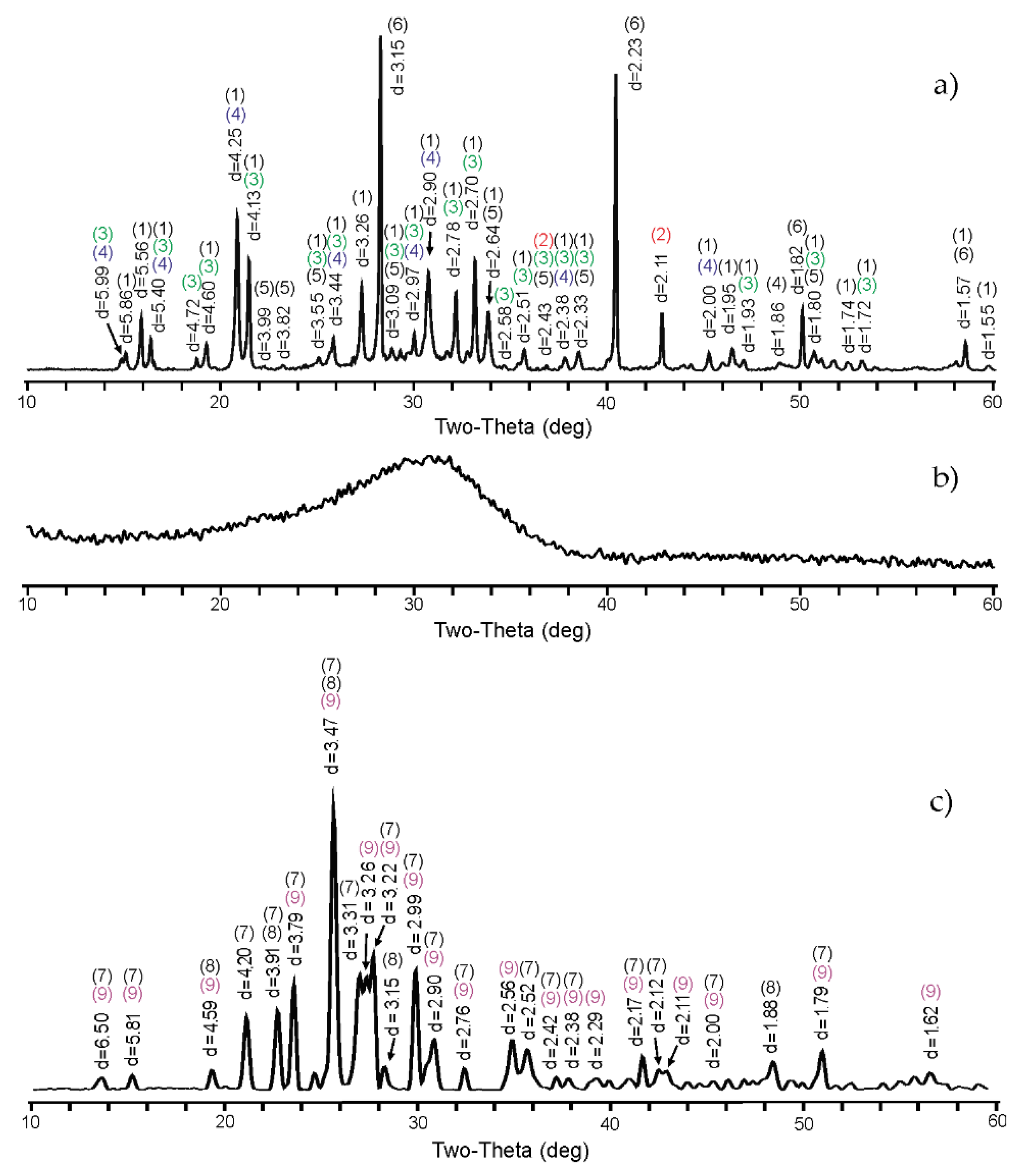 Applsci 11 11180 g001 550