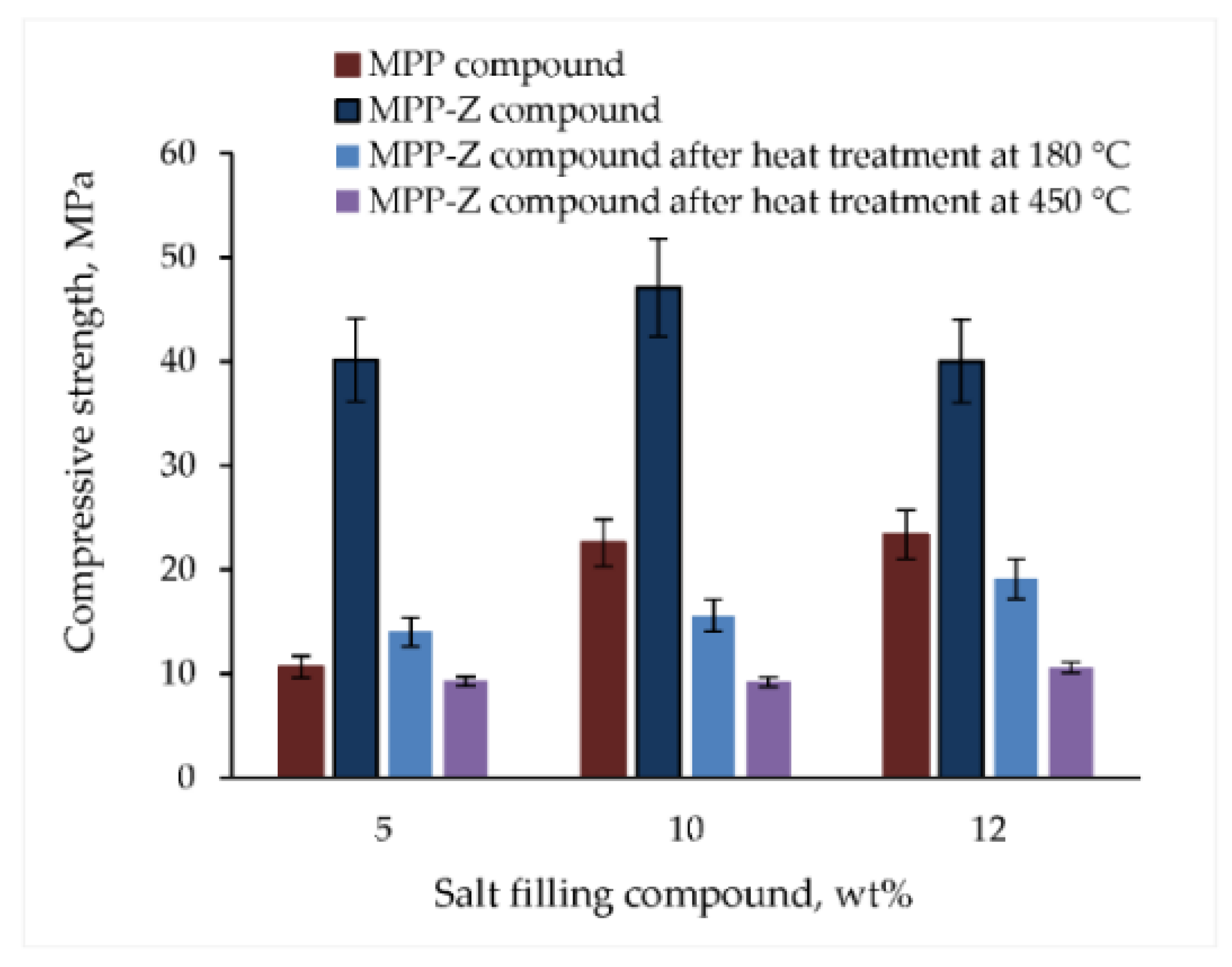 Applsci 11 11180 g003 550