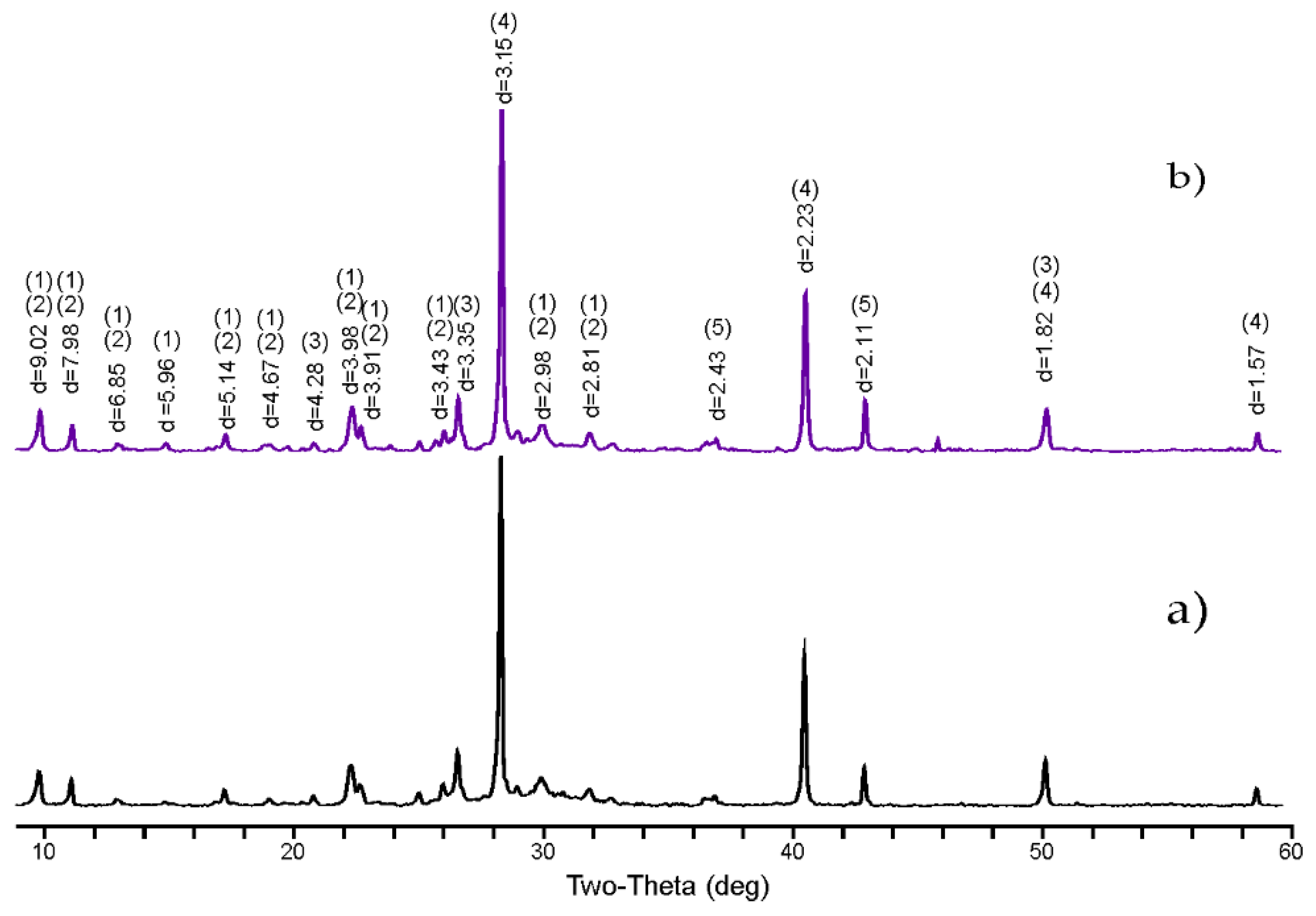 Applsci 11 11180 g005 550