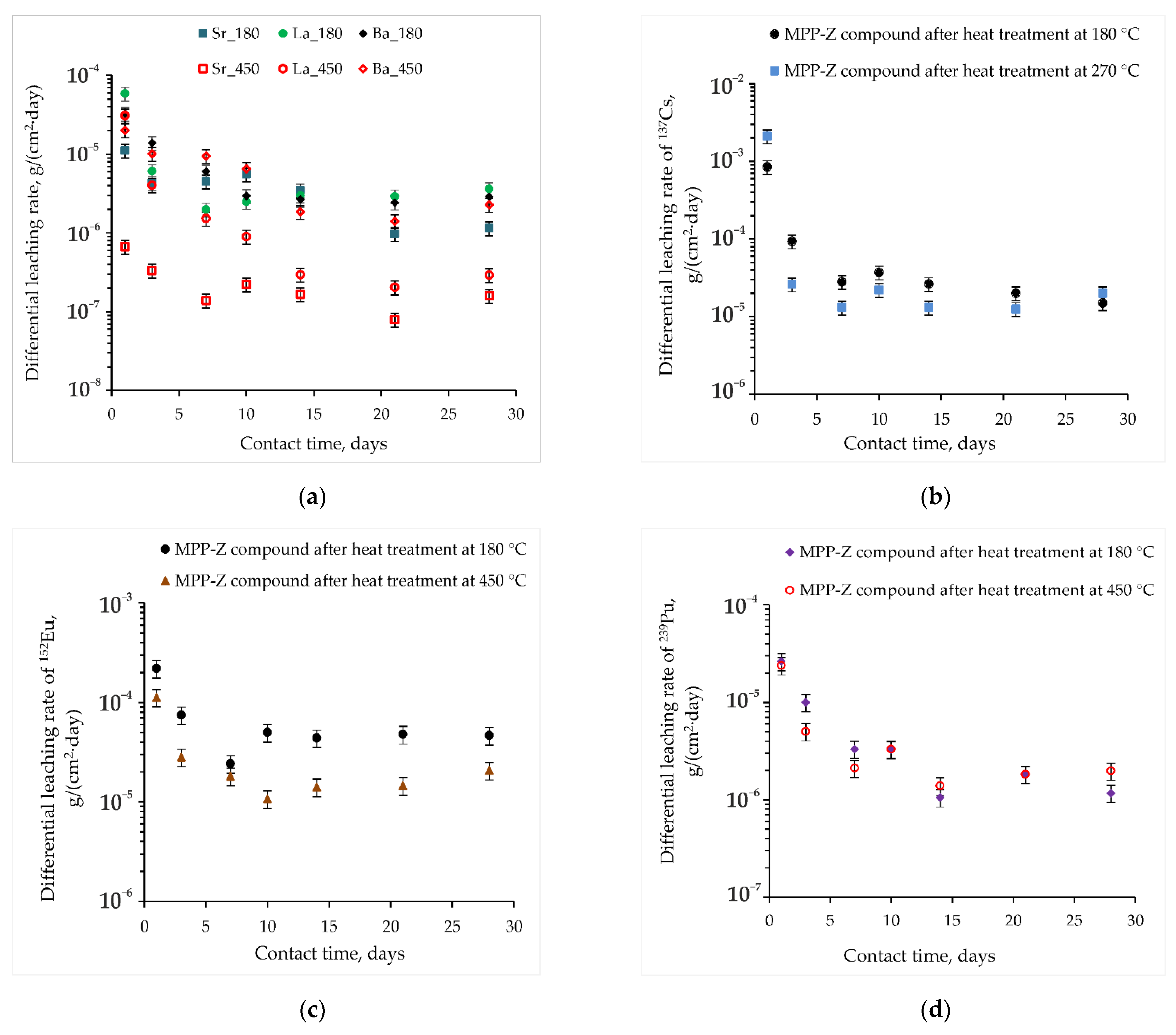 Applsci 11 11180 g007 550