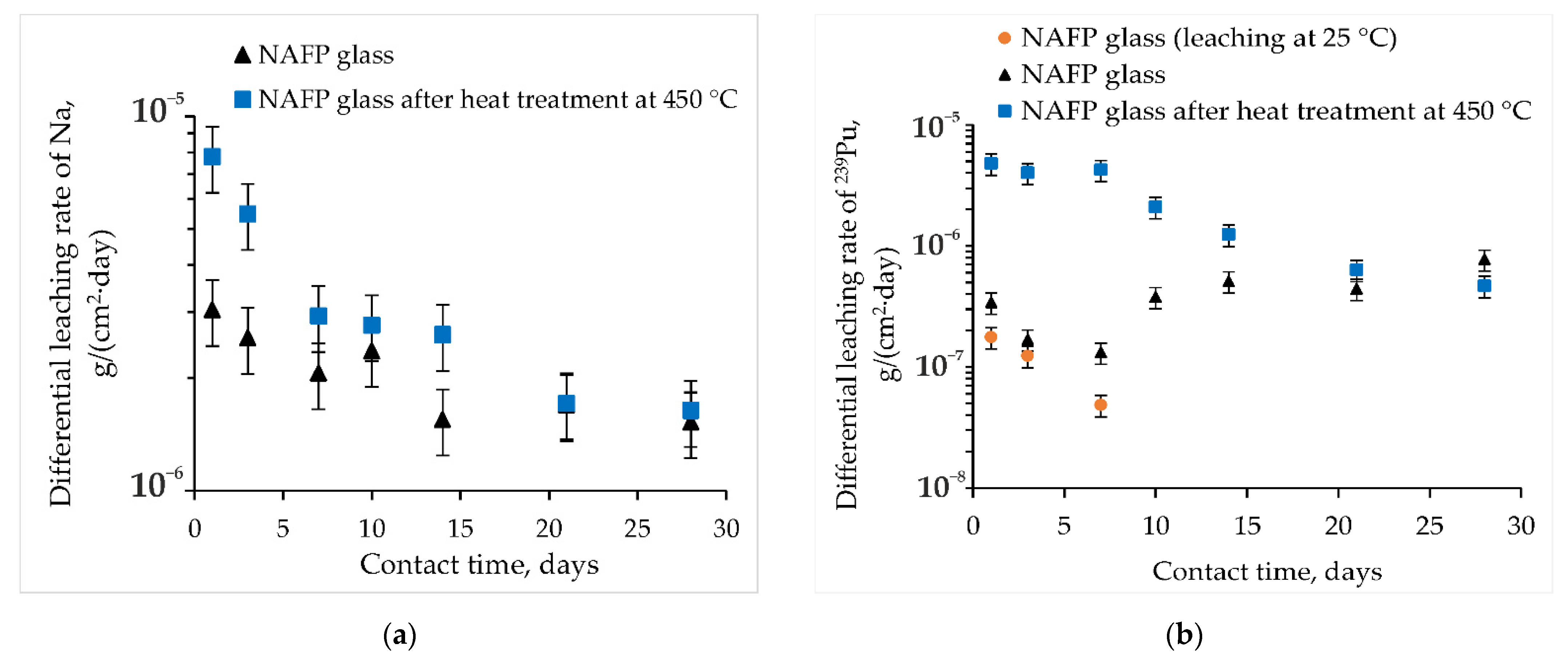 Applsci 11 11180 g008 550