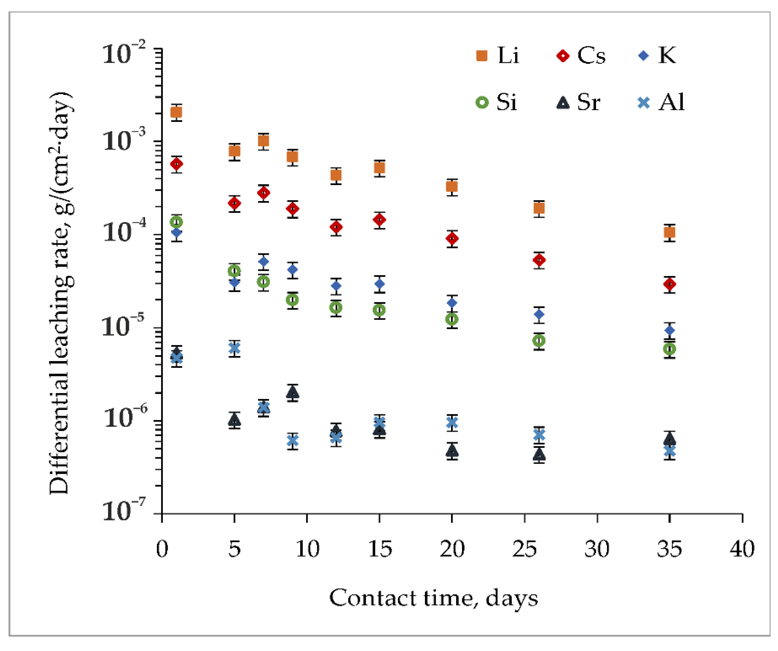 Applsci 11 11180 g009 550
