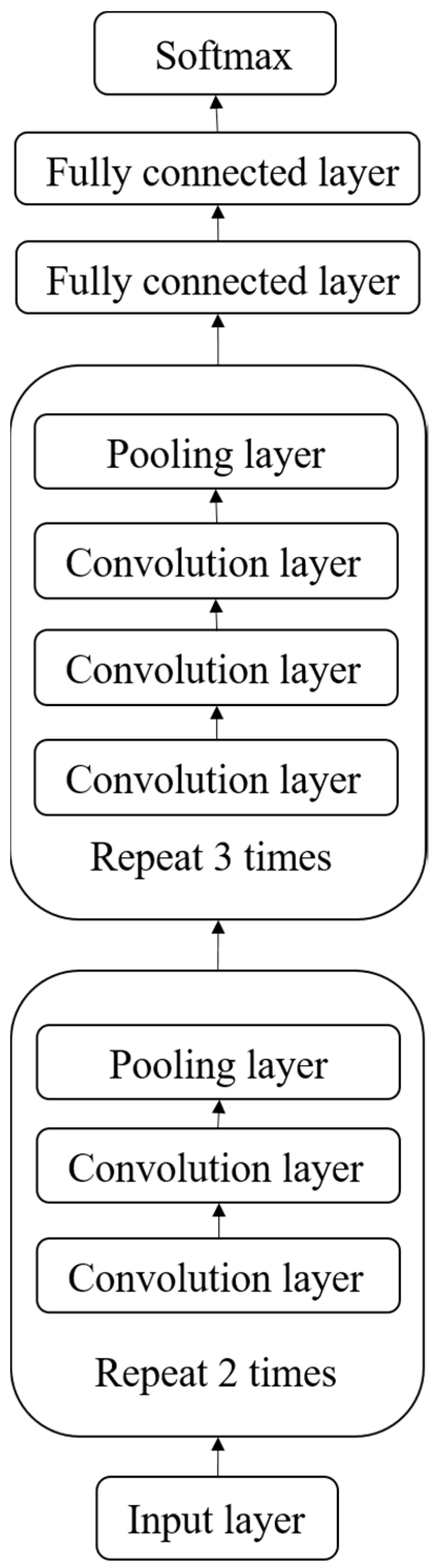 Applsci 11 11185 g003 550