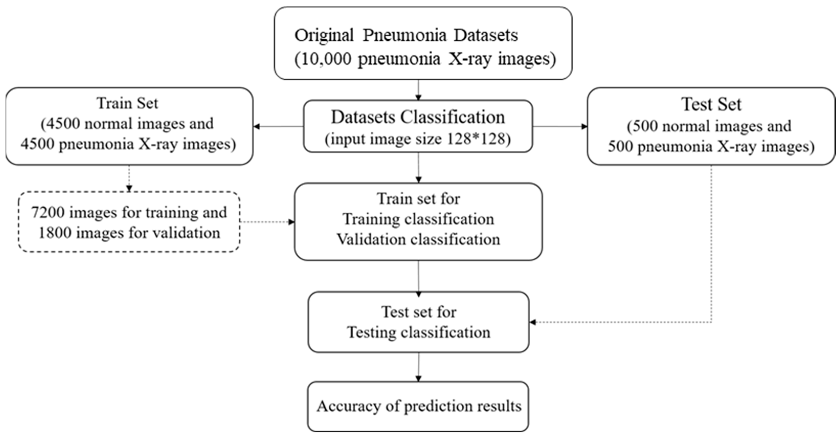 Applsci 11 11185 g007 550