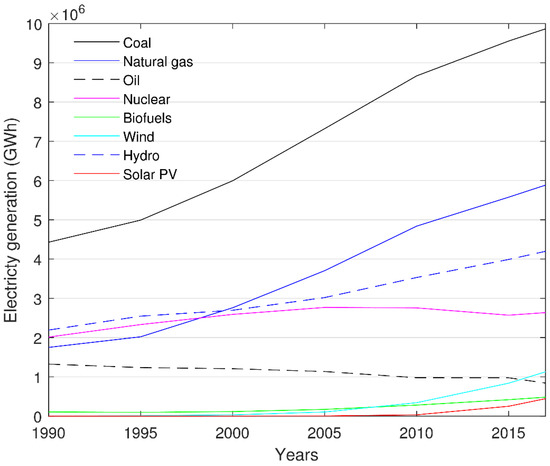 Applied Sciences | Free Full-Text | Energy Recovery from Vinery