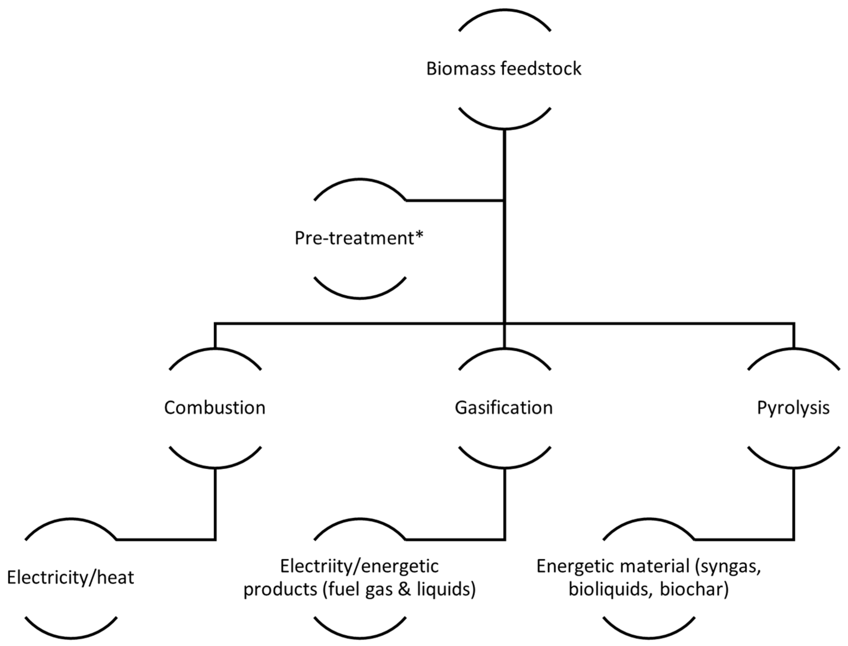 Applsci 11 11188 g004 550