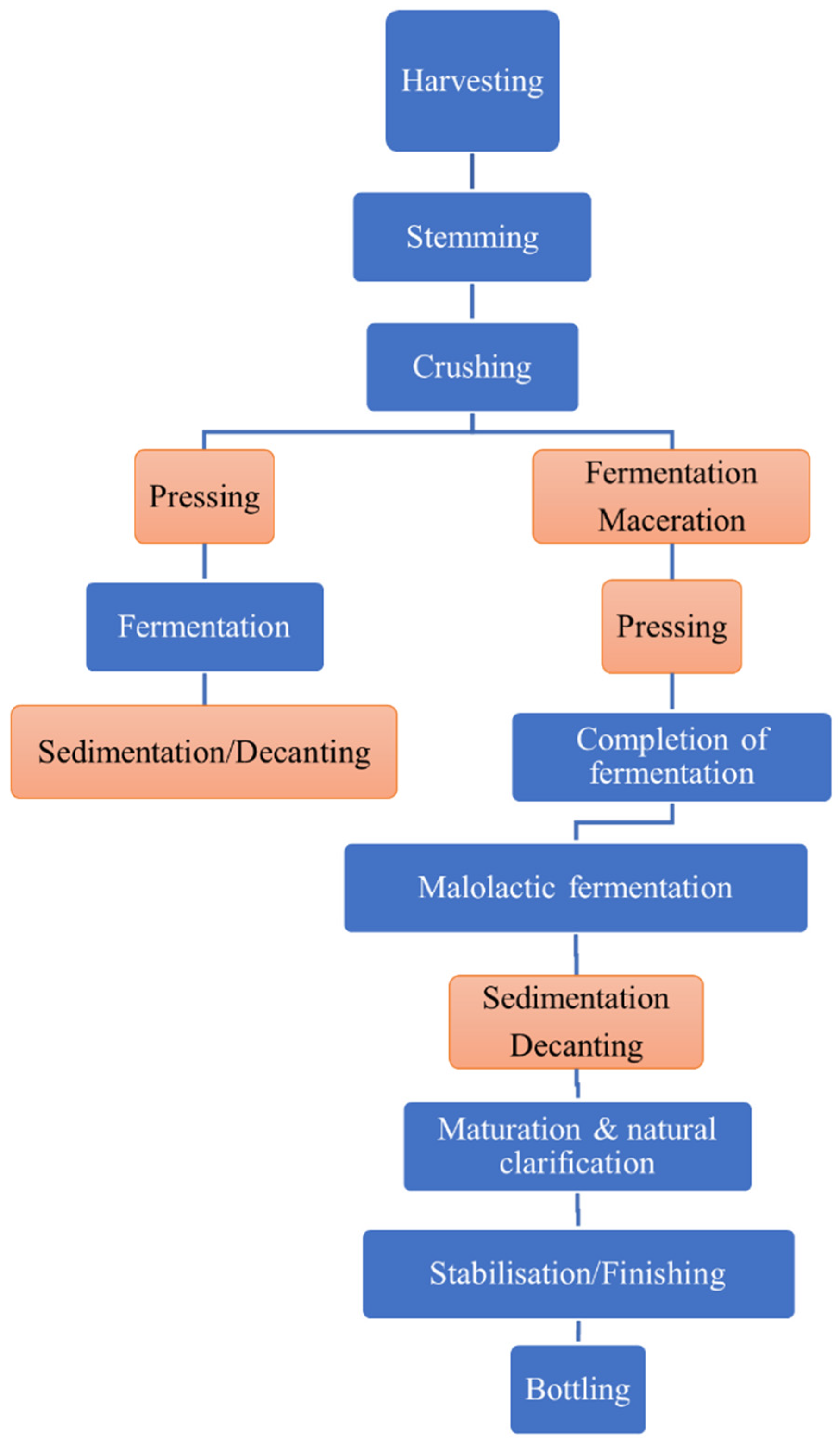 Applsci 11 11188 g006 550