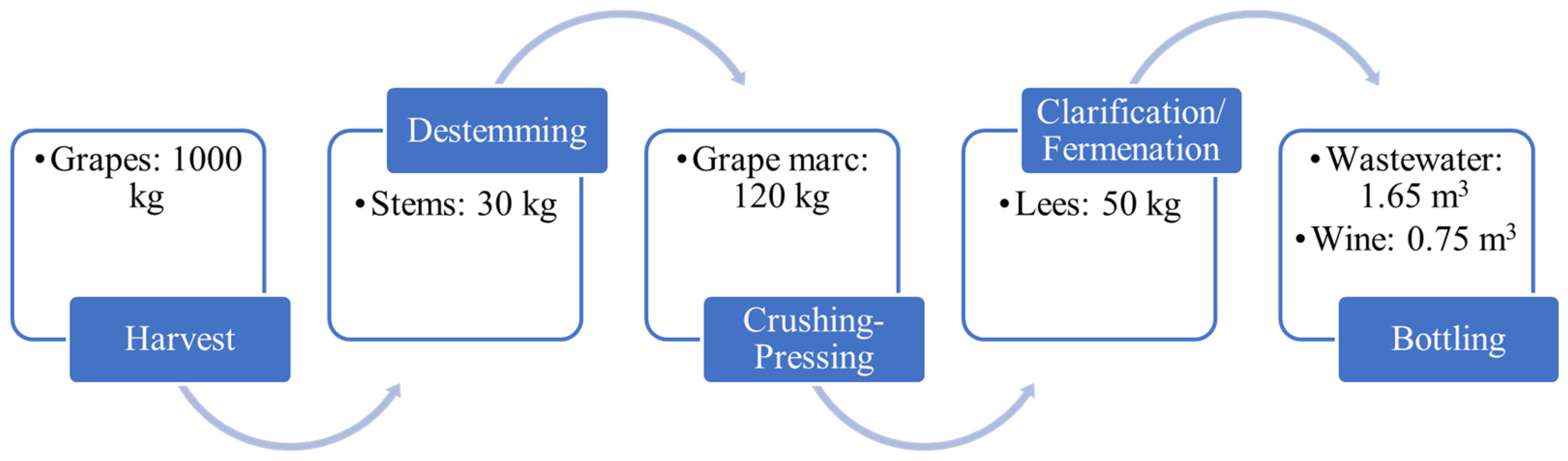 Applsci 11 11188 g007 550