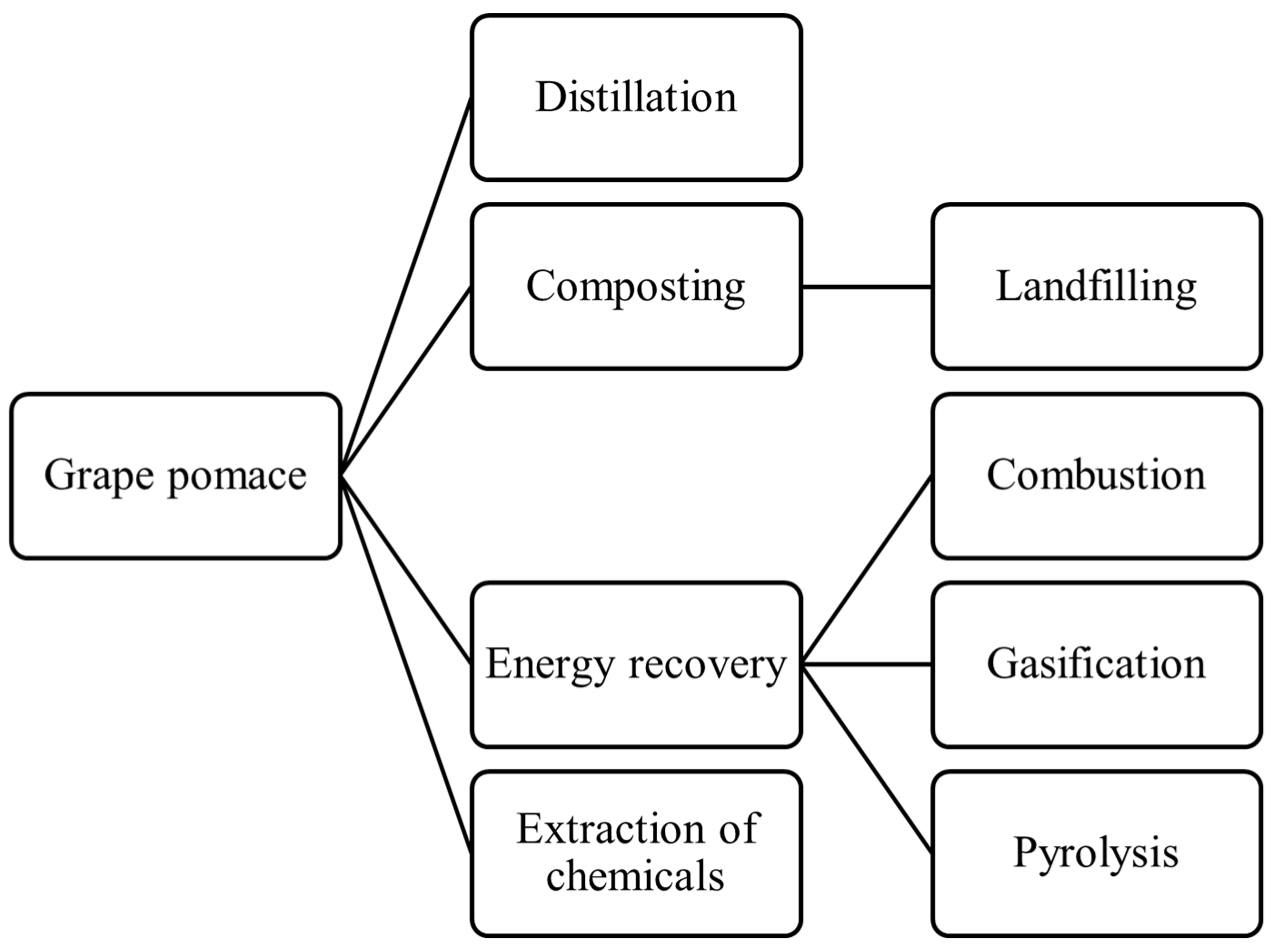 Applsci 11 11188 g009 550