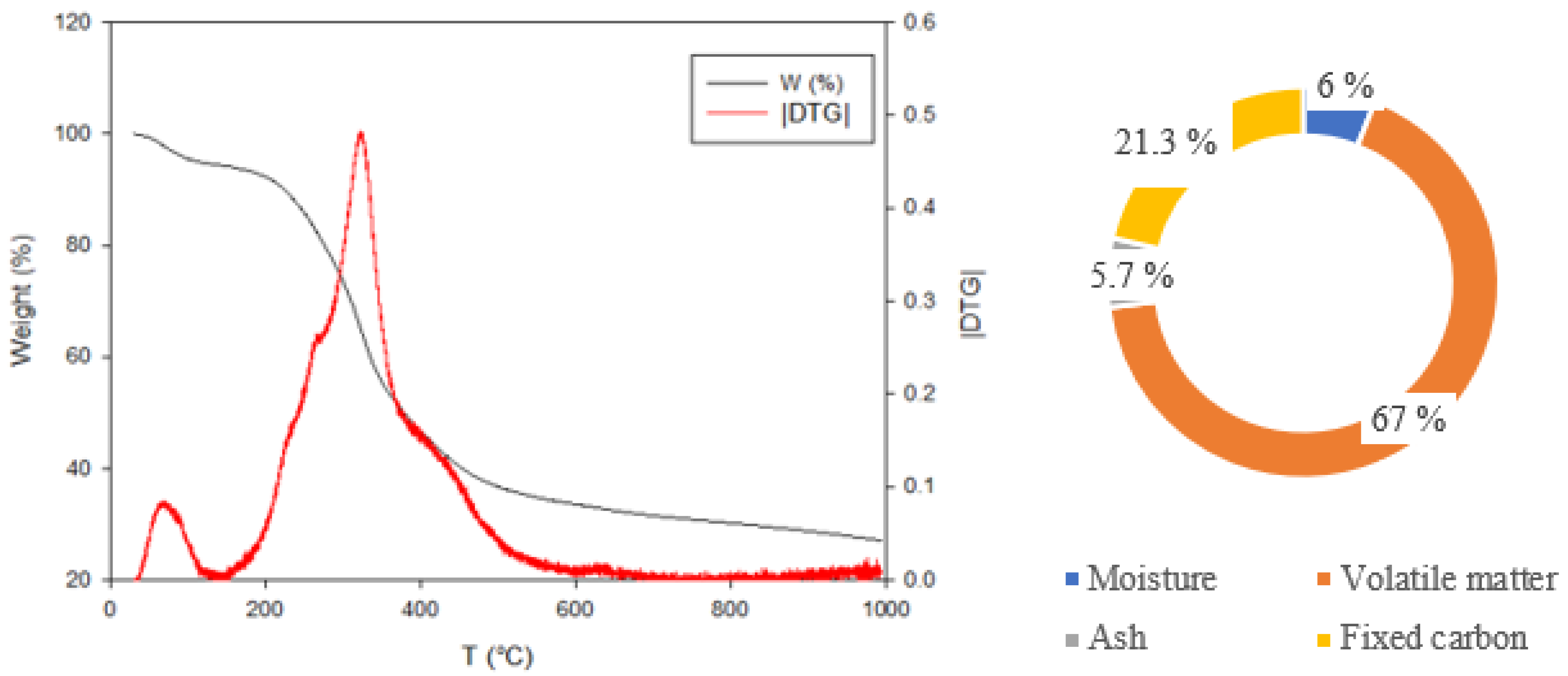 Applsci 11 11188 g013 550