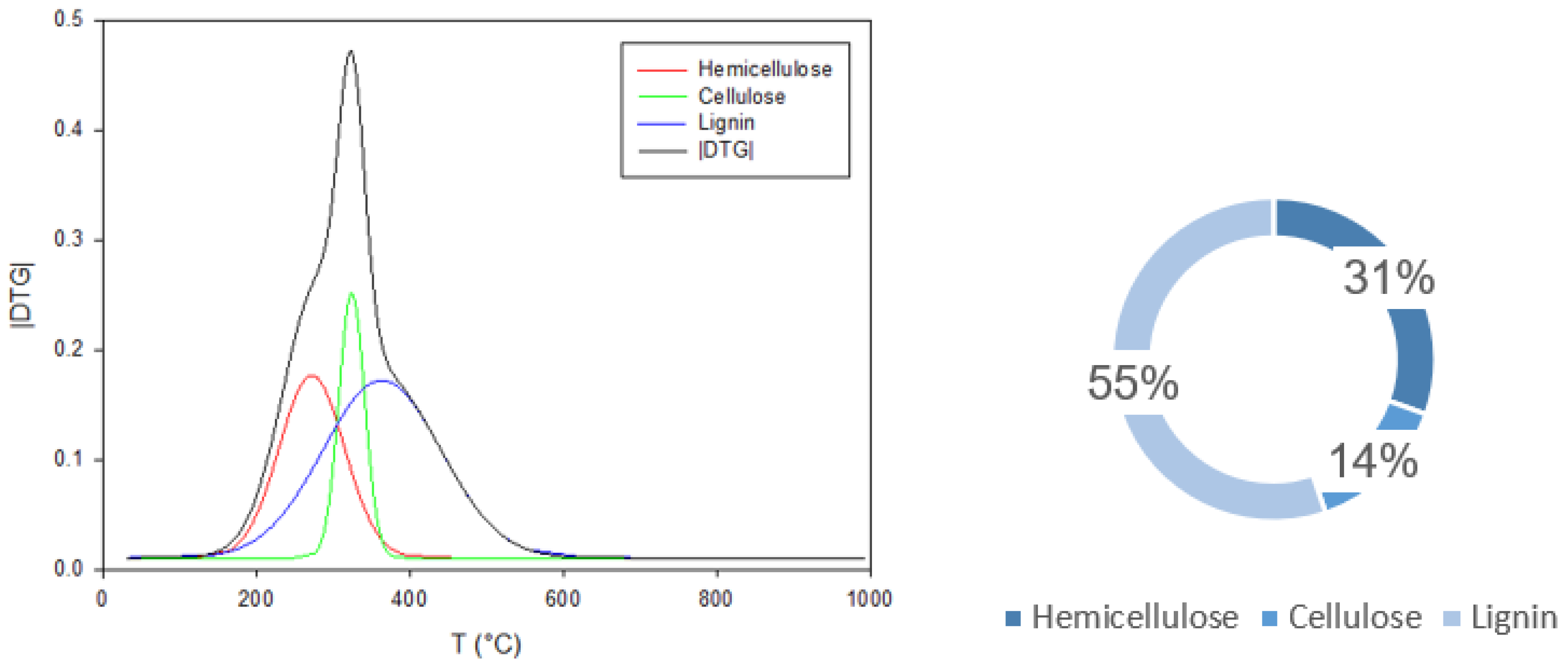 Applsci 11 11188 g016 550