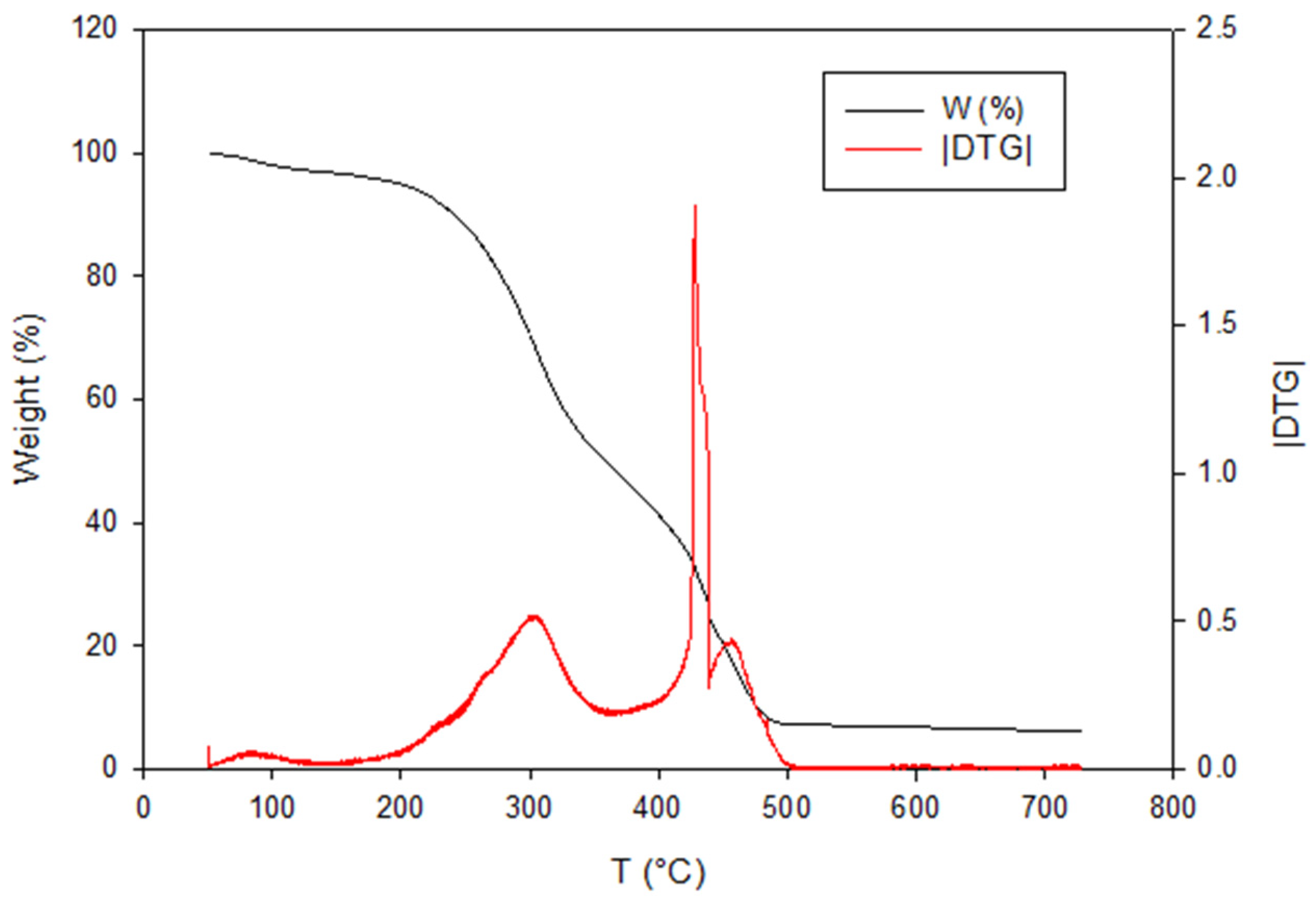 Applsci 11 11188 g017 550