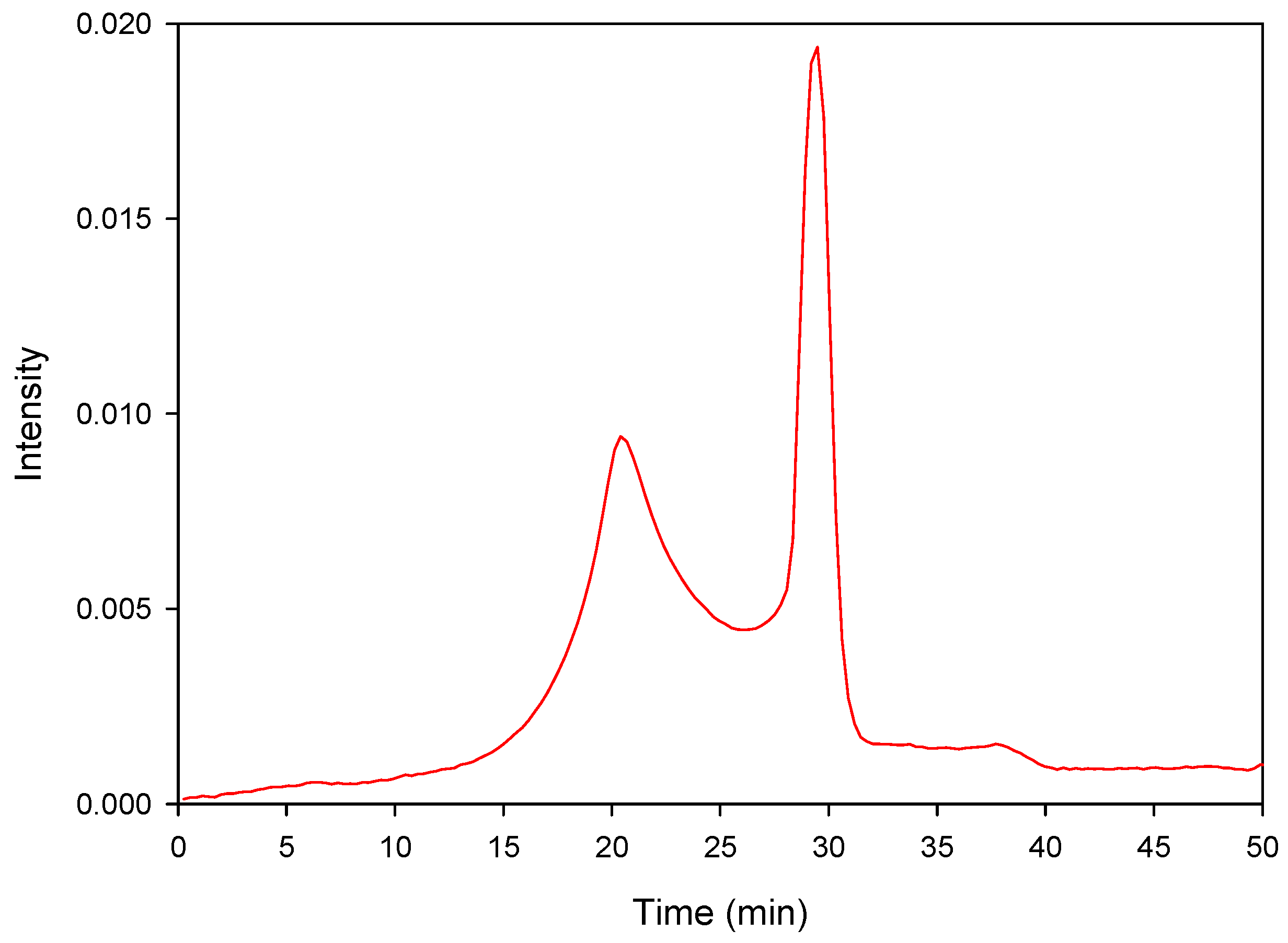 Applsci 11 11188 g018 550
