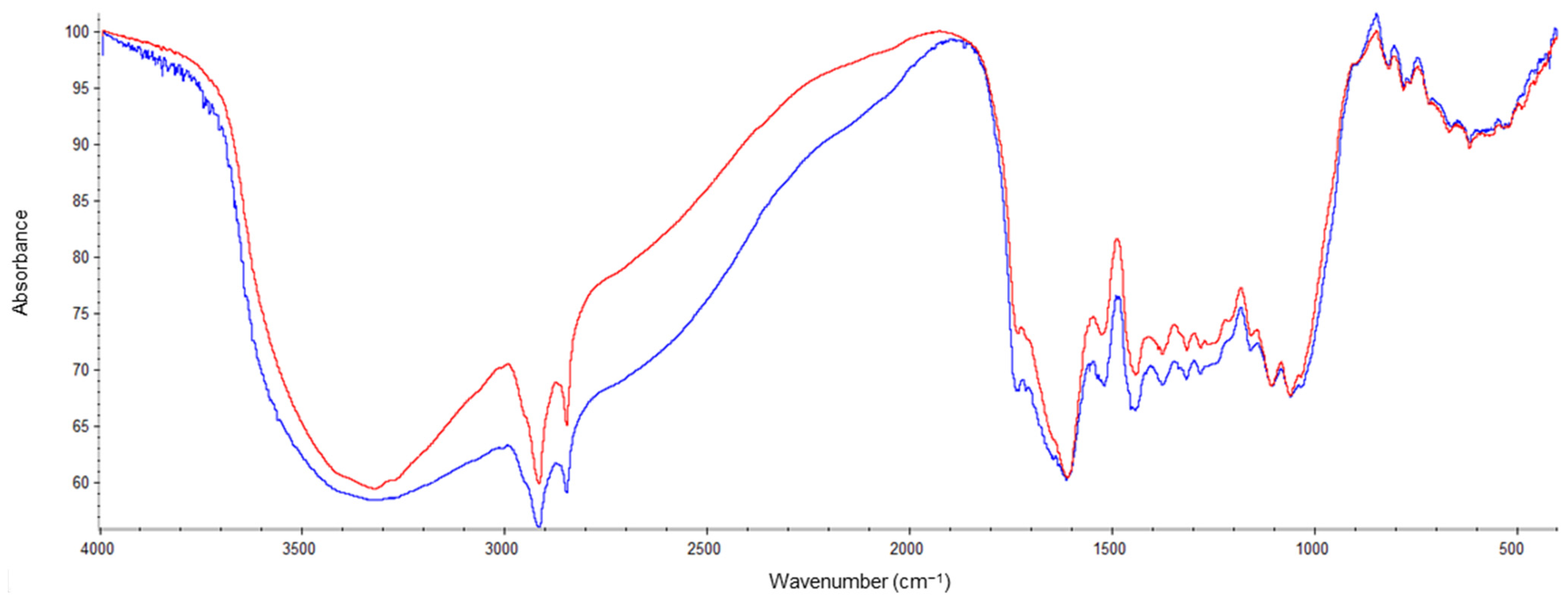Applsci 11 11188 g020 550