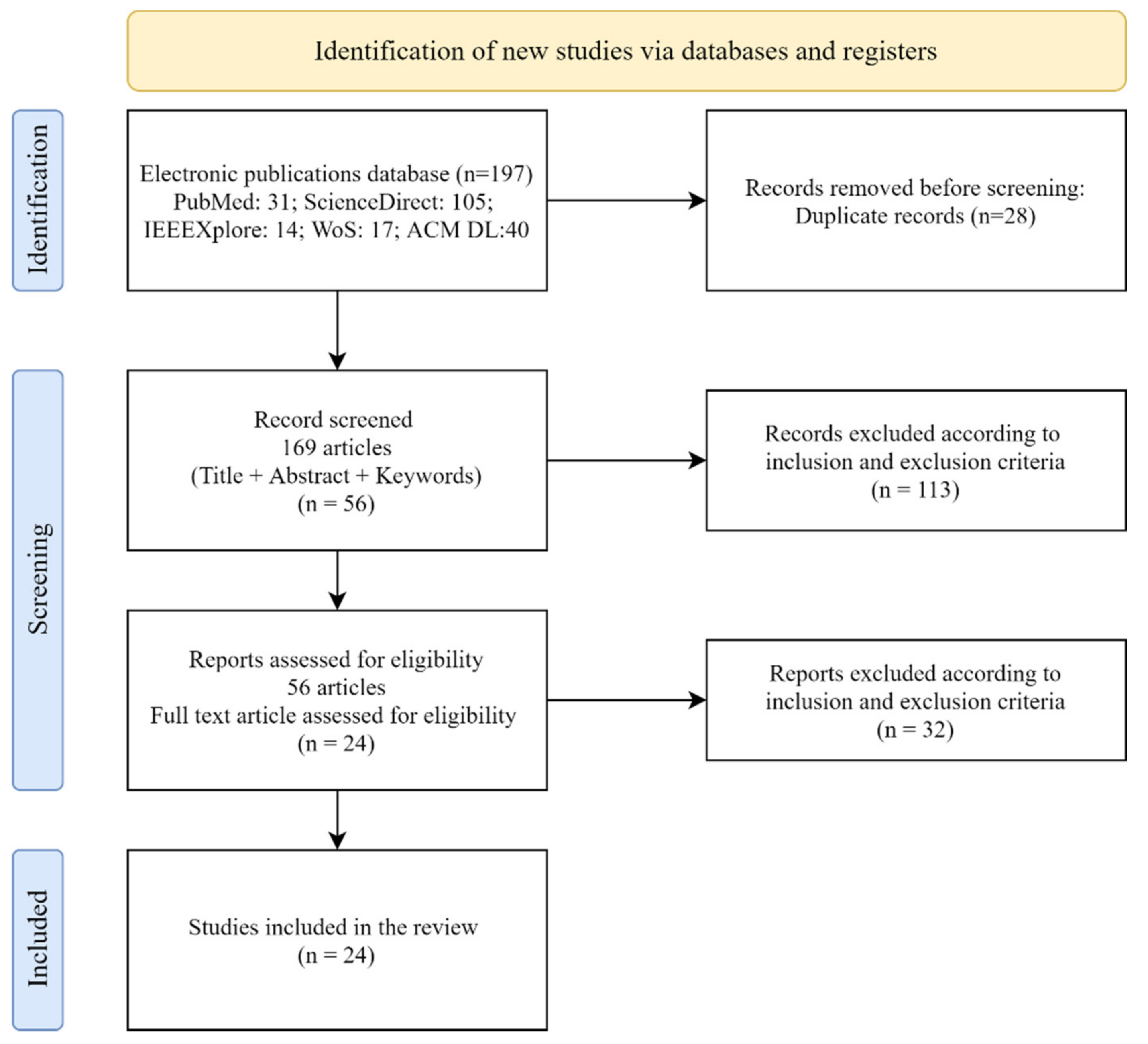 Applsci 11 11191 g002