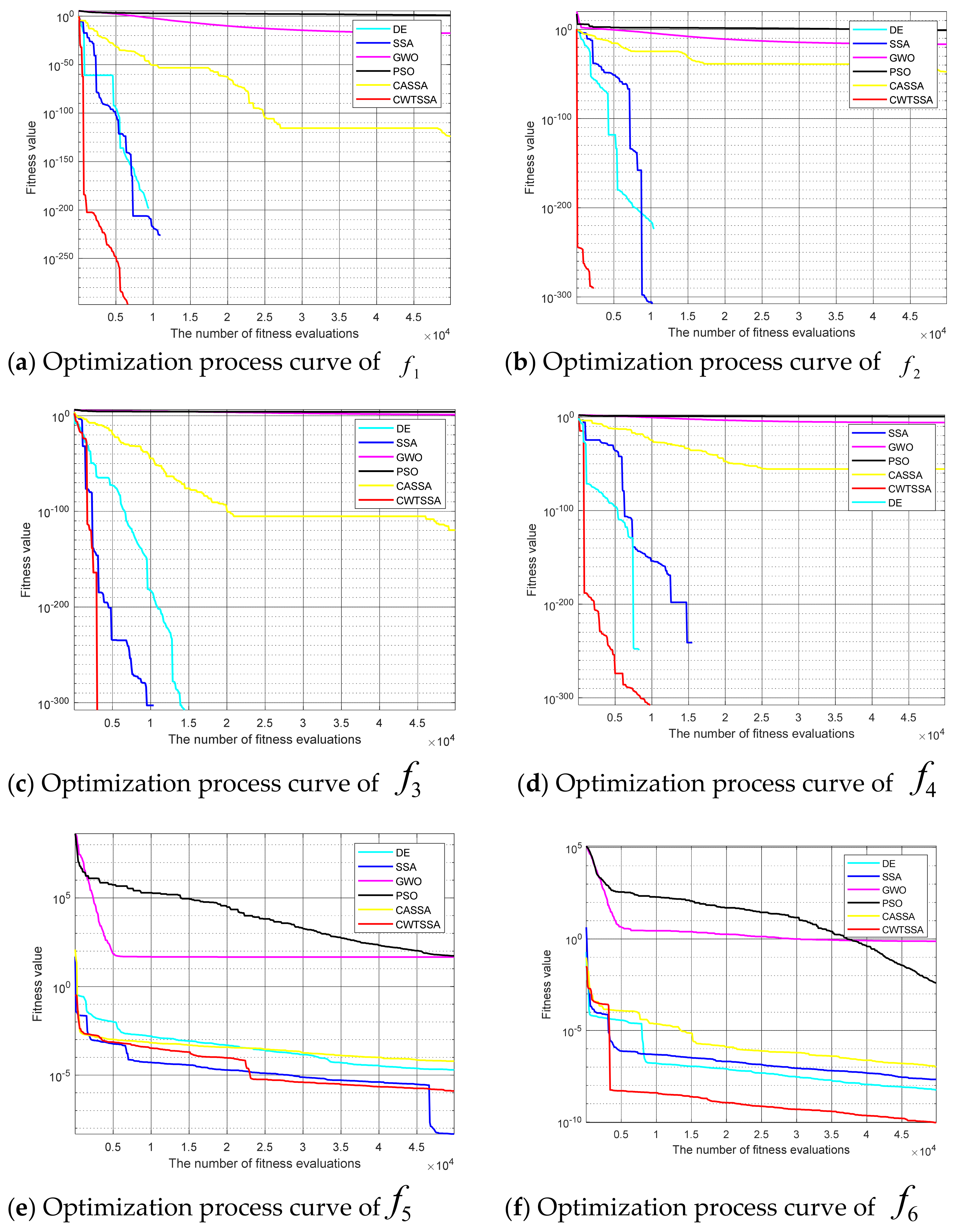 Applsci 11 11192 g004a 550