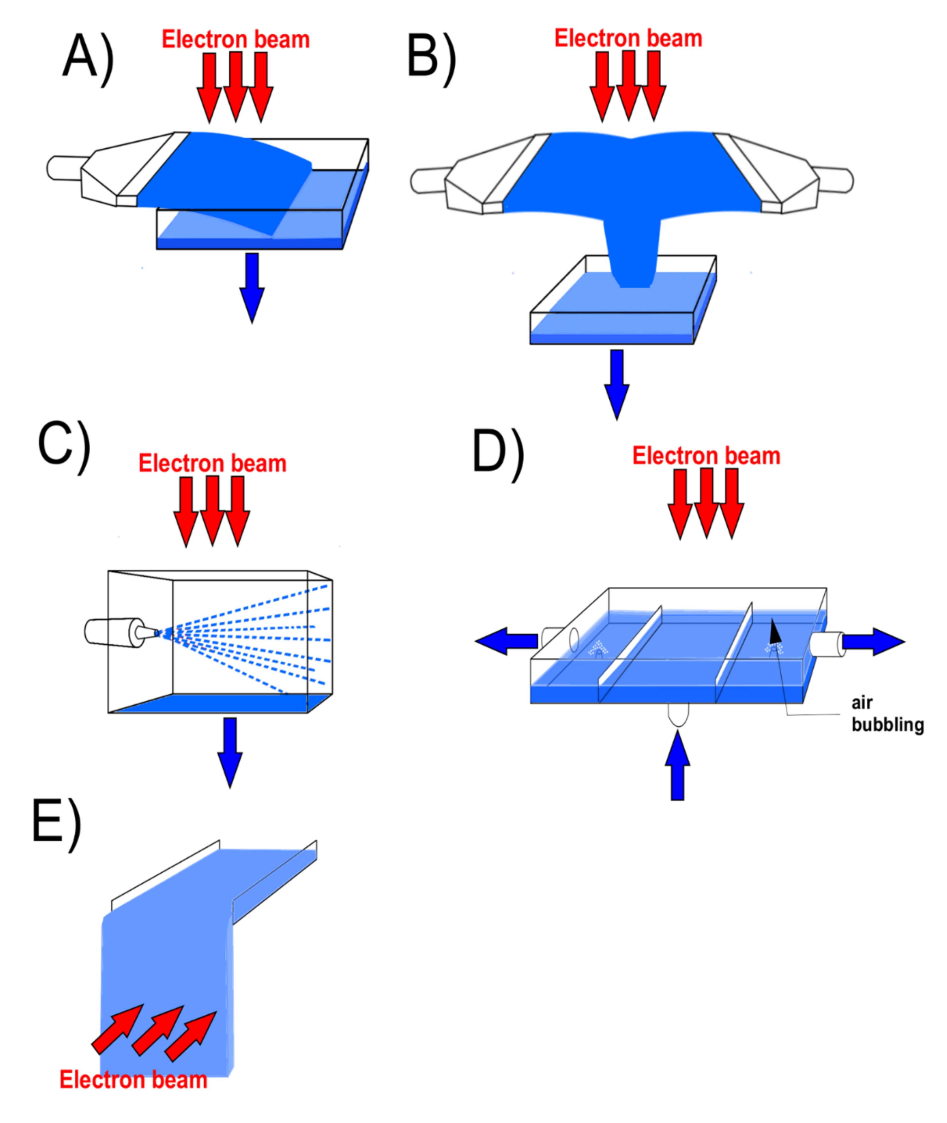 Parallel Beam Geometry Cta - The Best Picture Of Beam