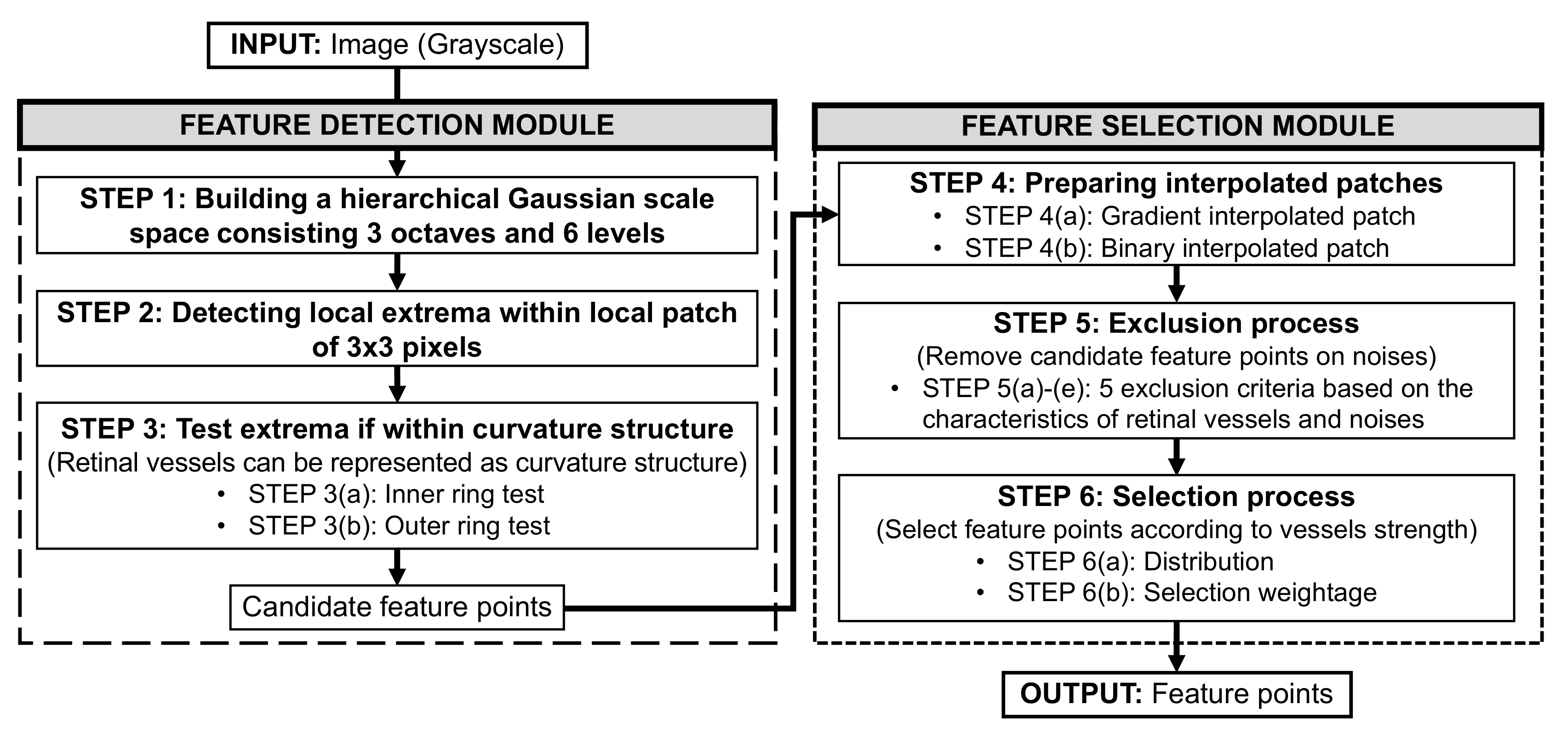 Applsci 11 11201 g002 550