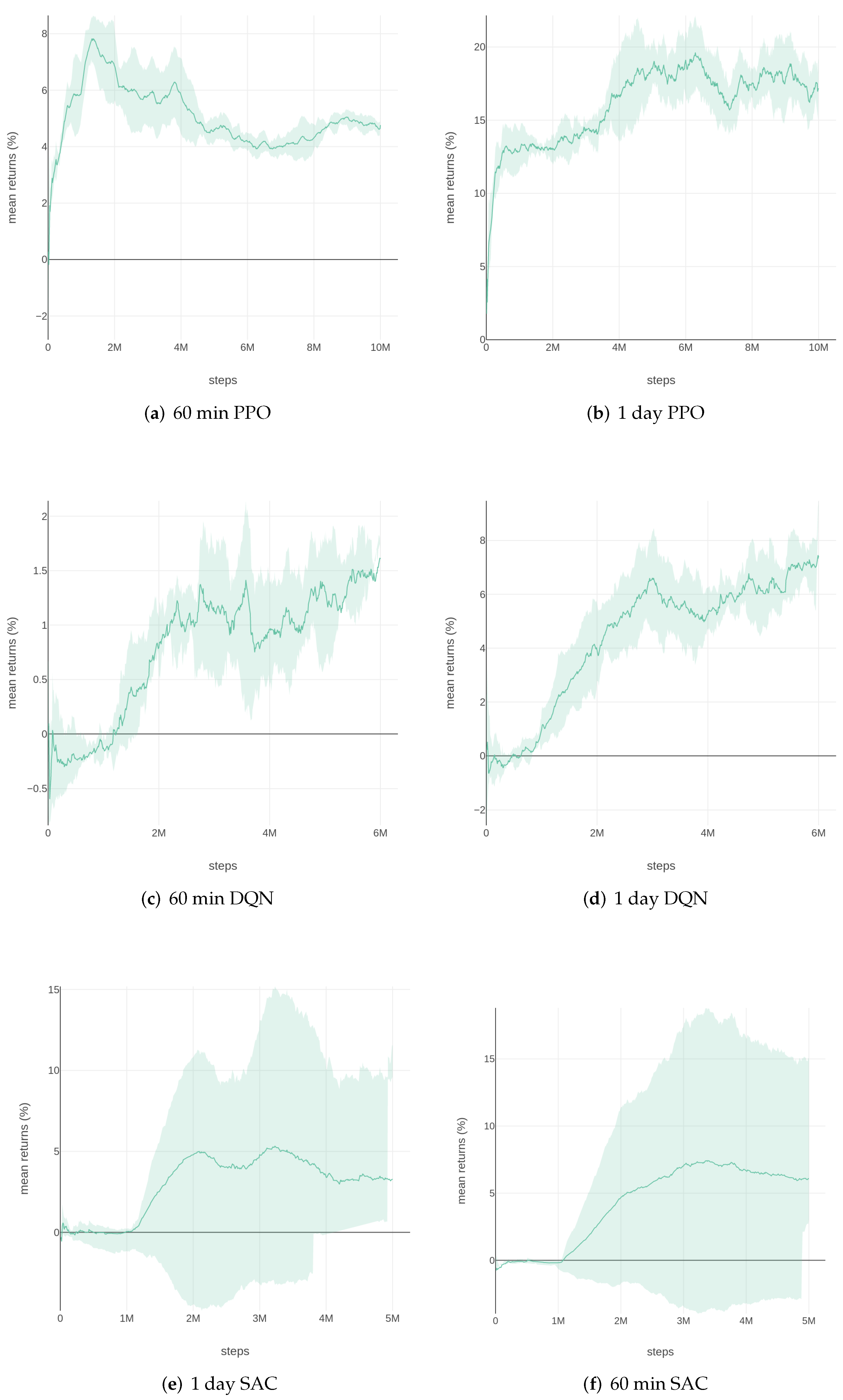 Applsci 11 11208 g004 550