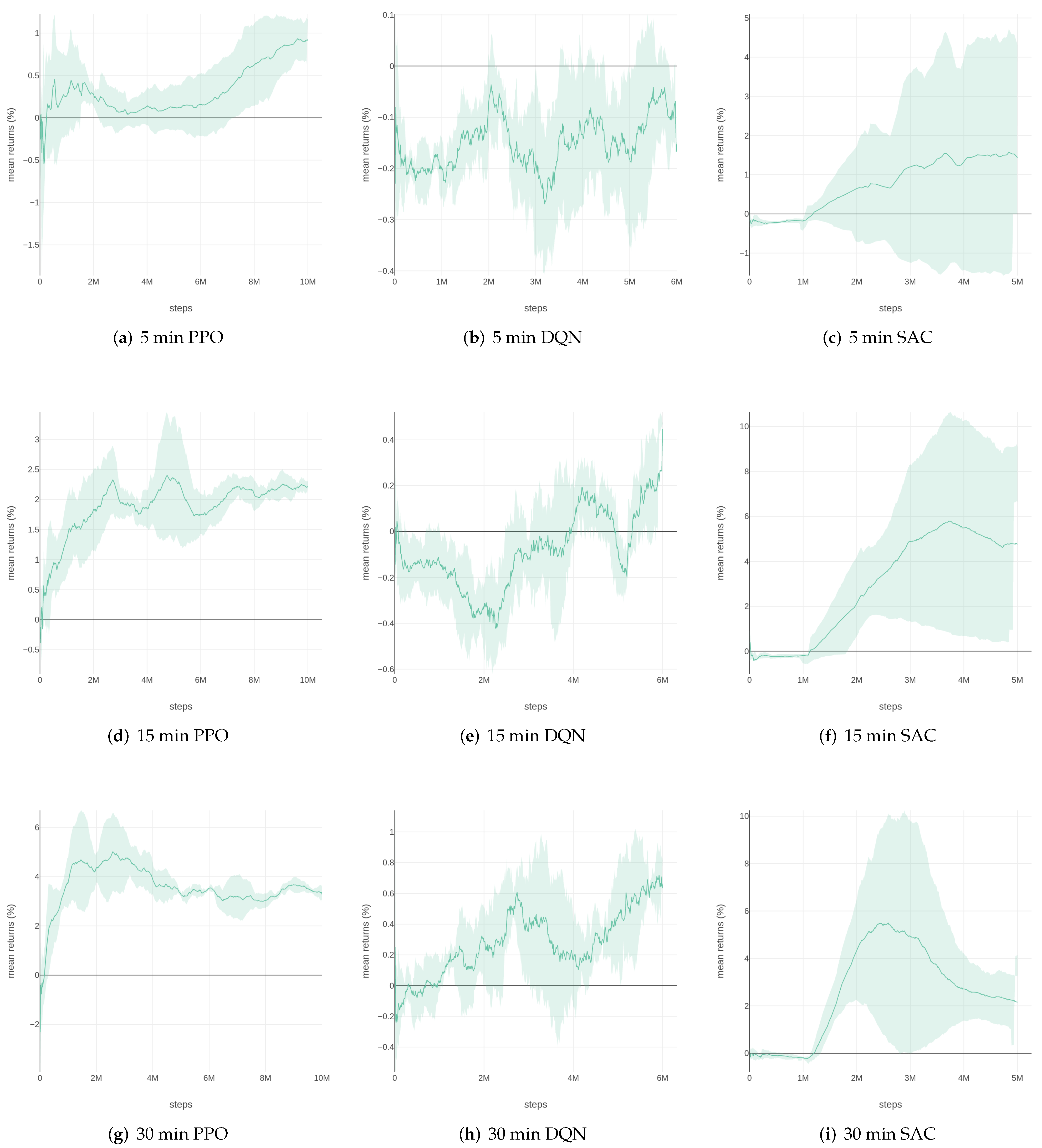 Applsci 11 11208 g005 550