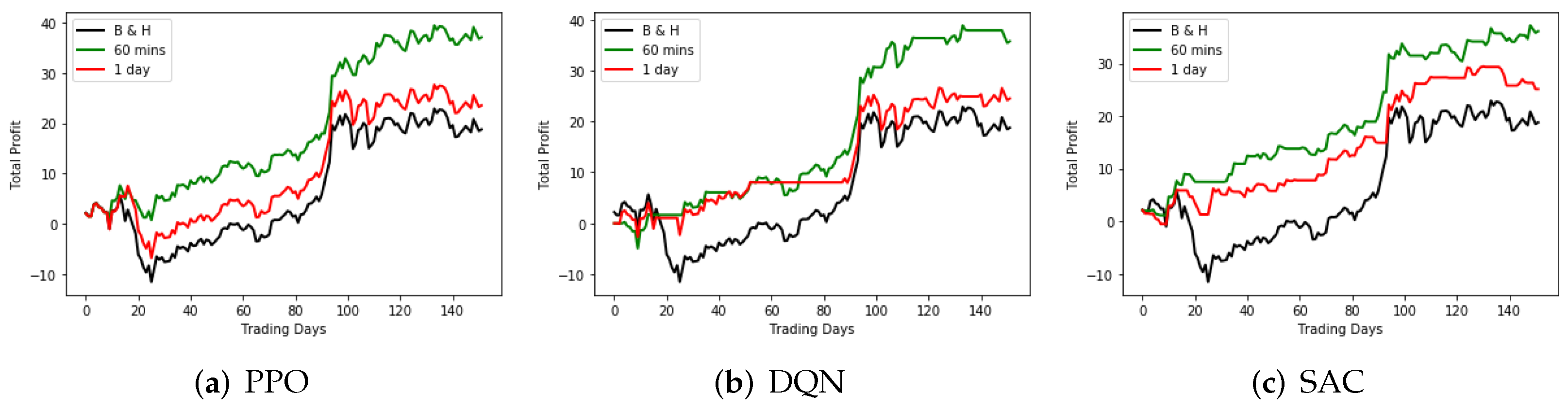 Applsci 11 11208 g007 550