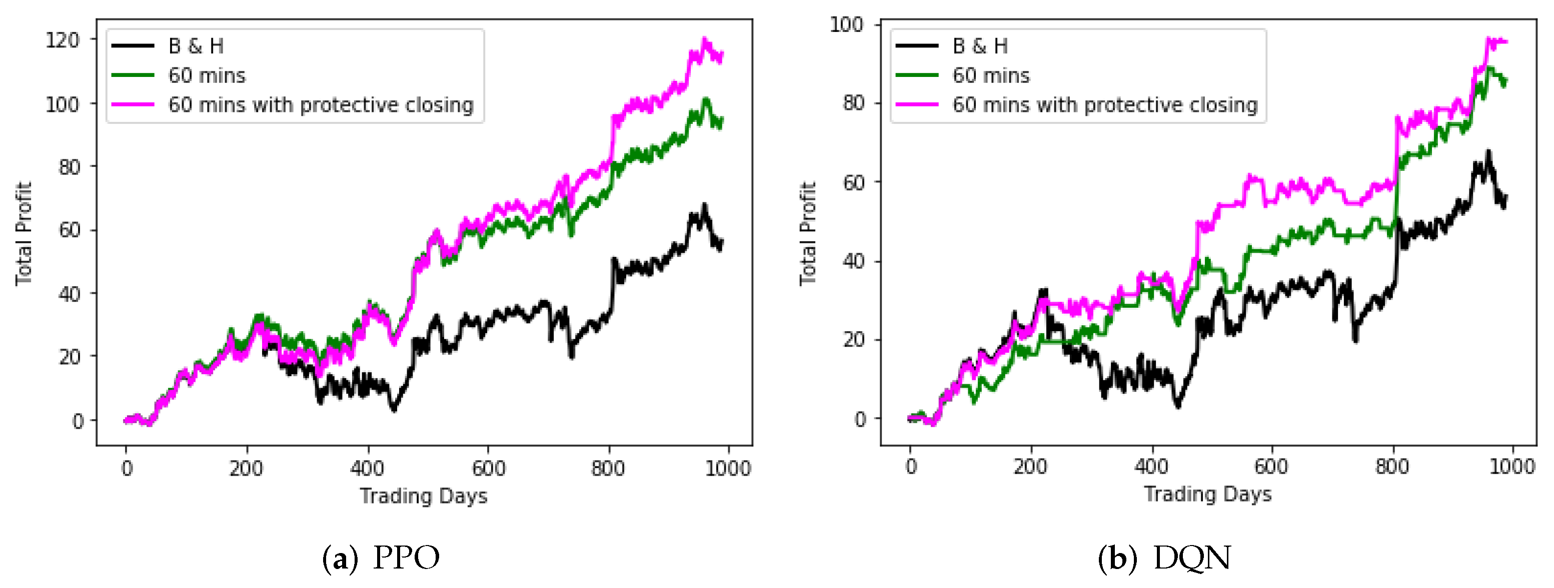 Applsci 11 11208 g008 550