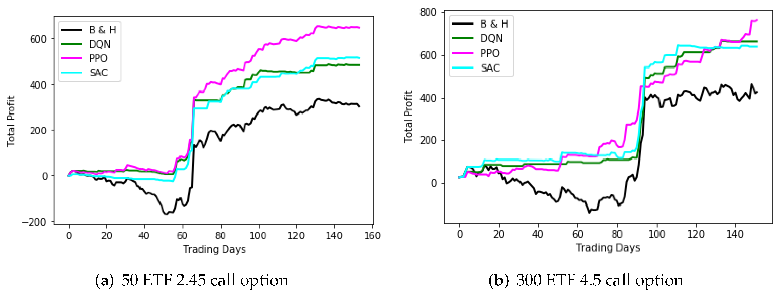 Applsci 11 11208 g010 550