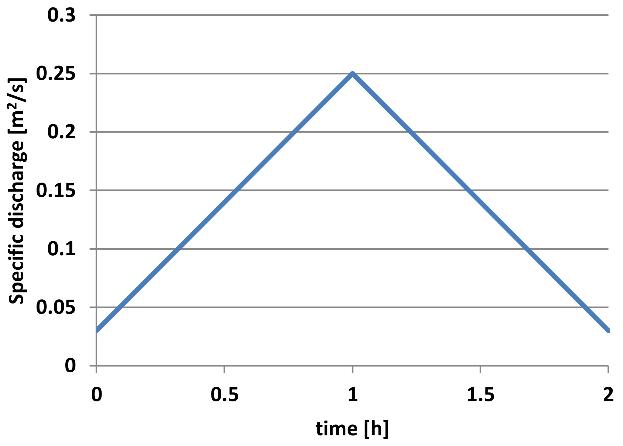 Applsci 11 11212 g003