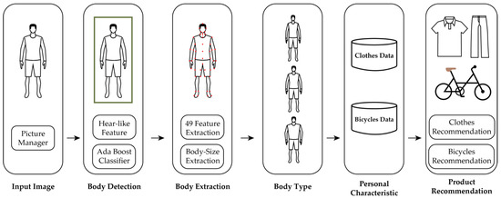 https://www.mdpi.com/applsci/applsci-11-11215/article_deploy/html/images/applsci-11-11215-g001-550.jpg