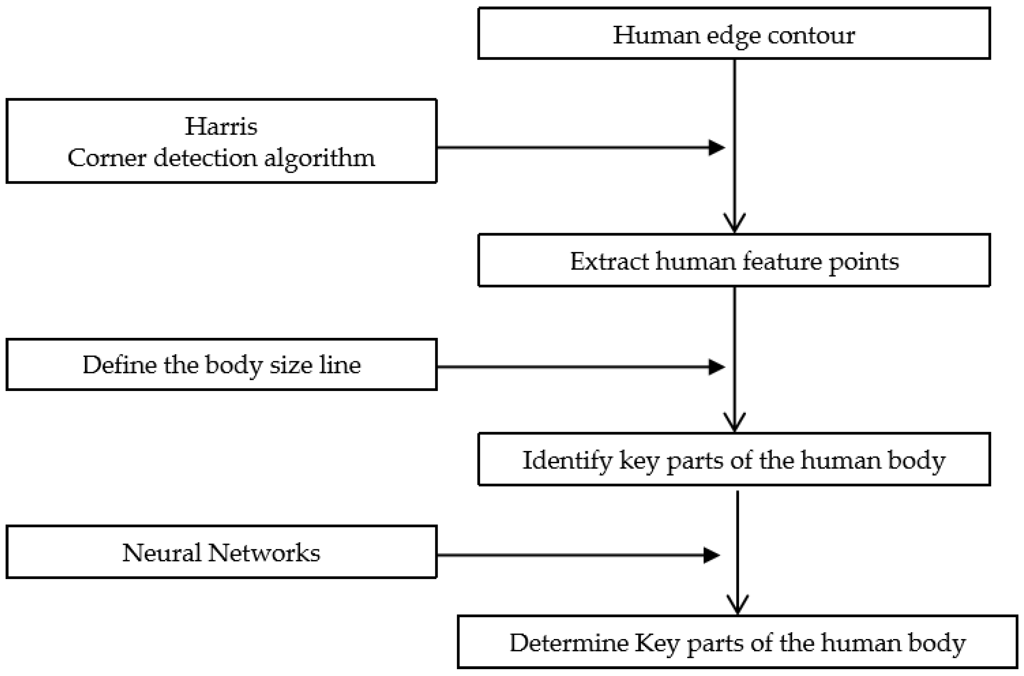 Applsci 11 11215 g002 550