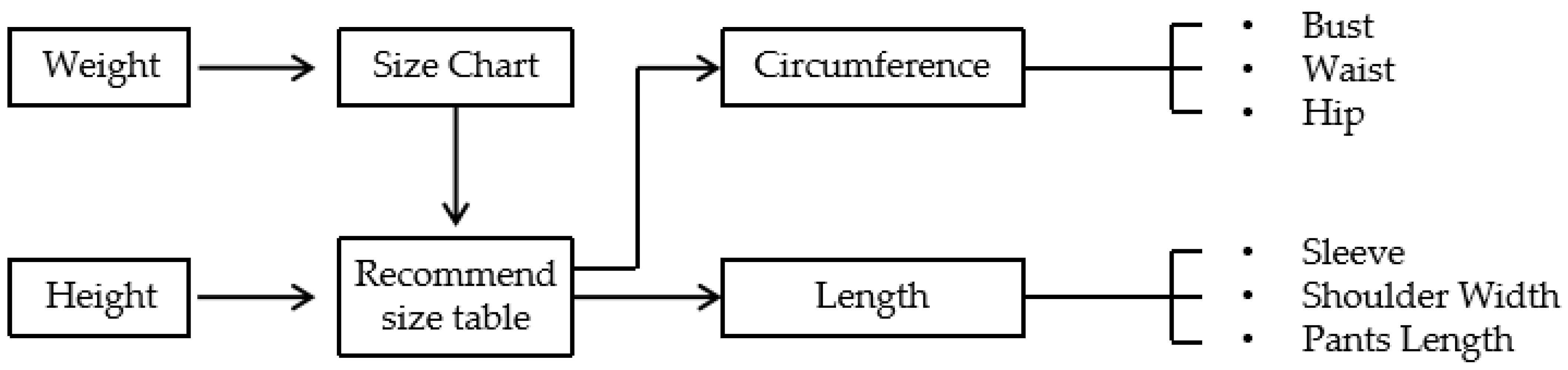 Applsci 11 11215 g007 550