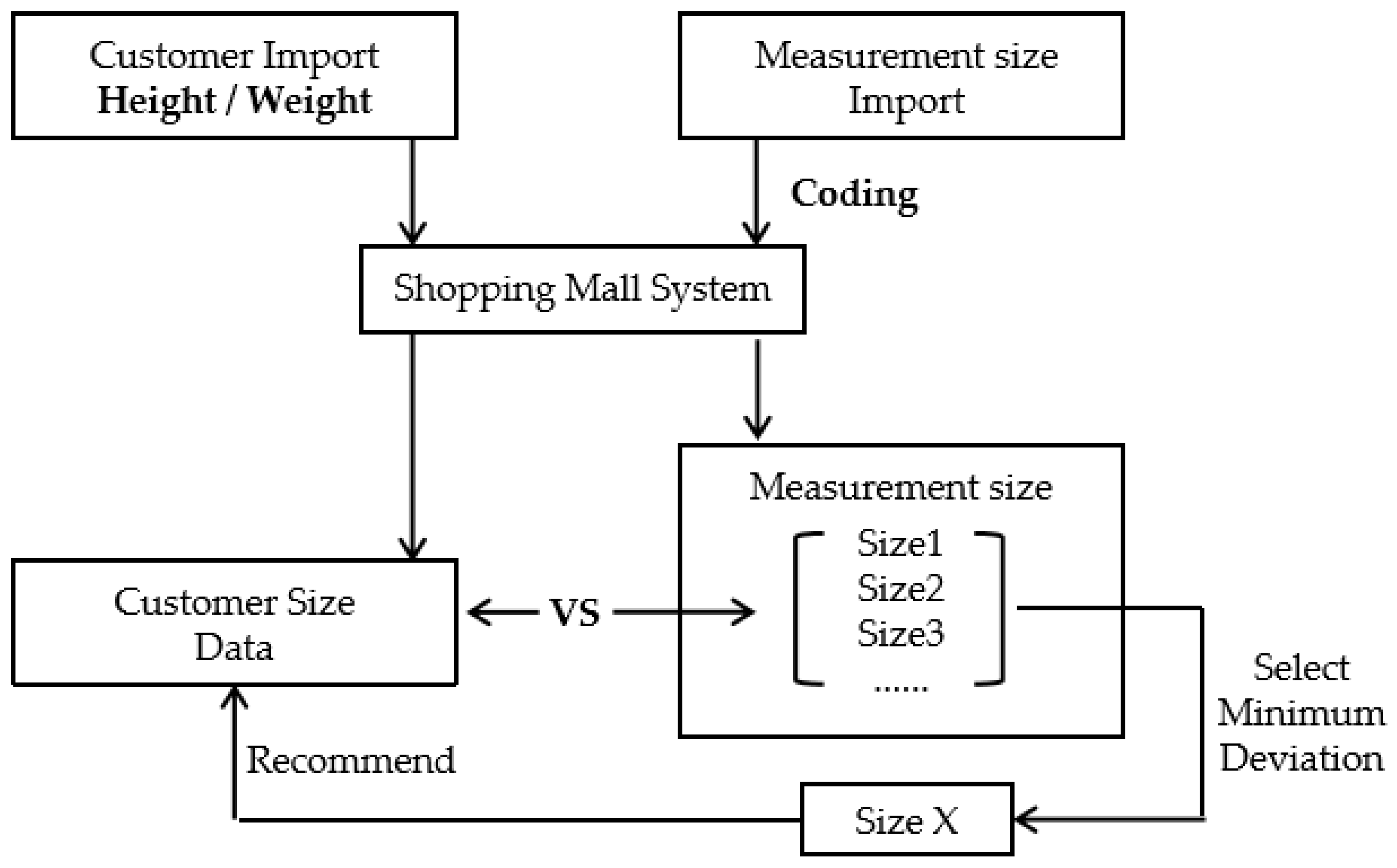Applsci 11 11215 g010 550