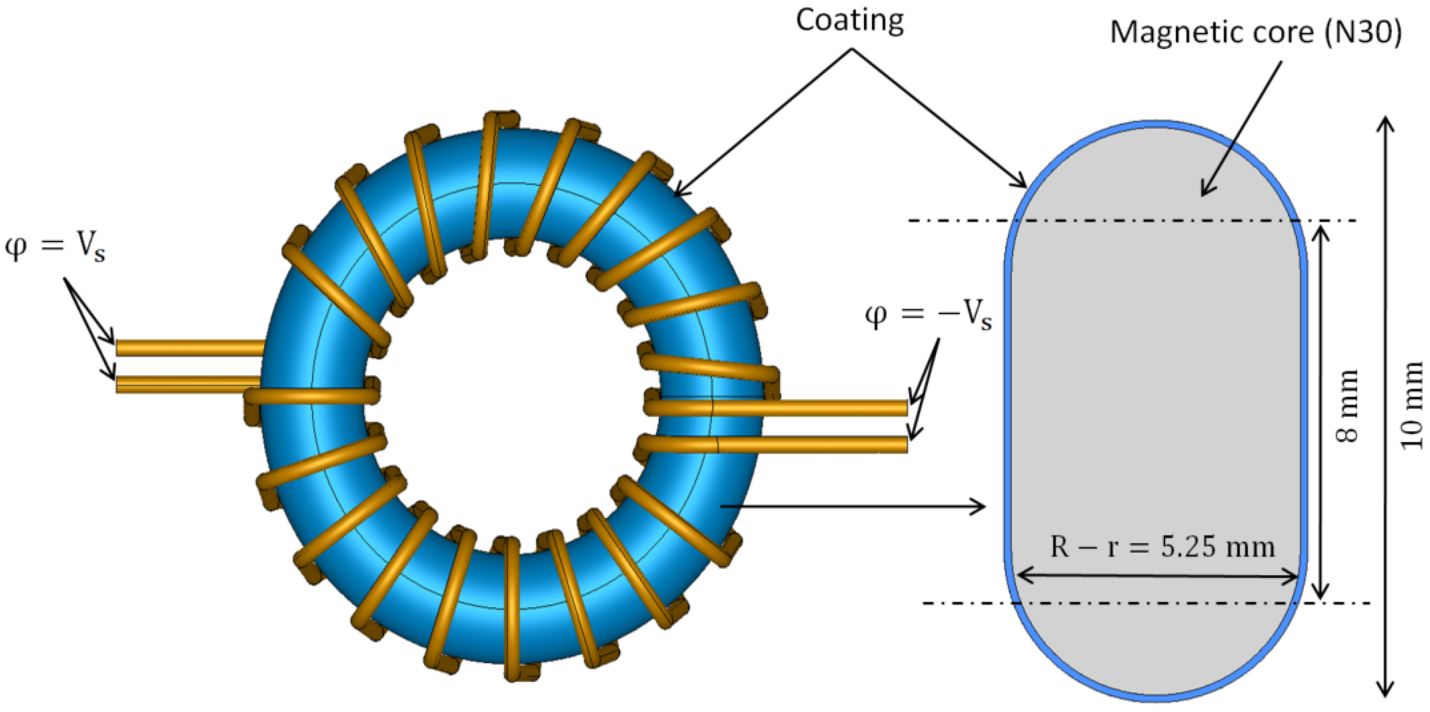 Applsci 11 11218 g003 550