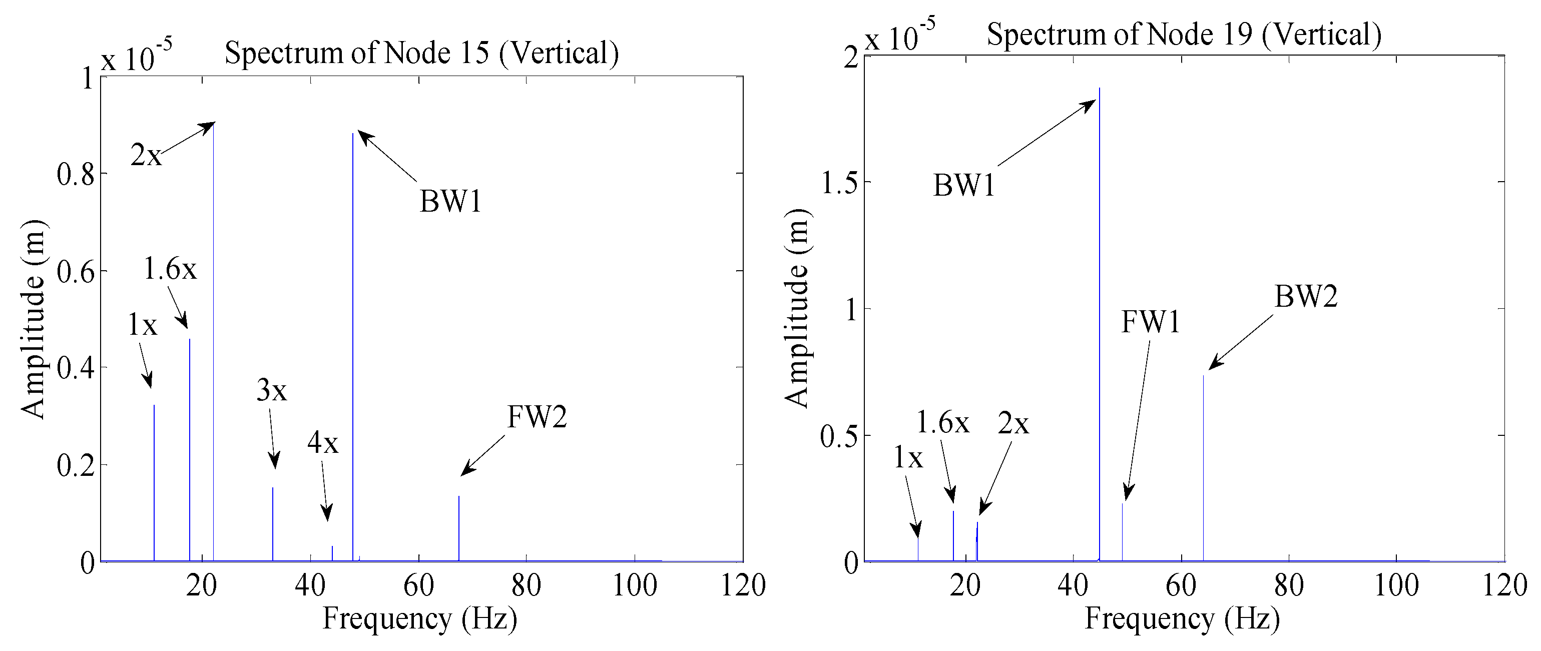 Applsci 11 11219 g014 550