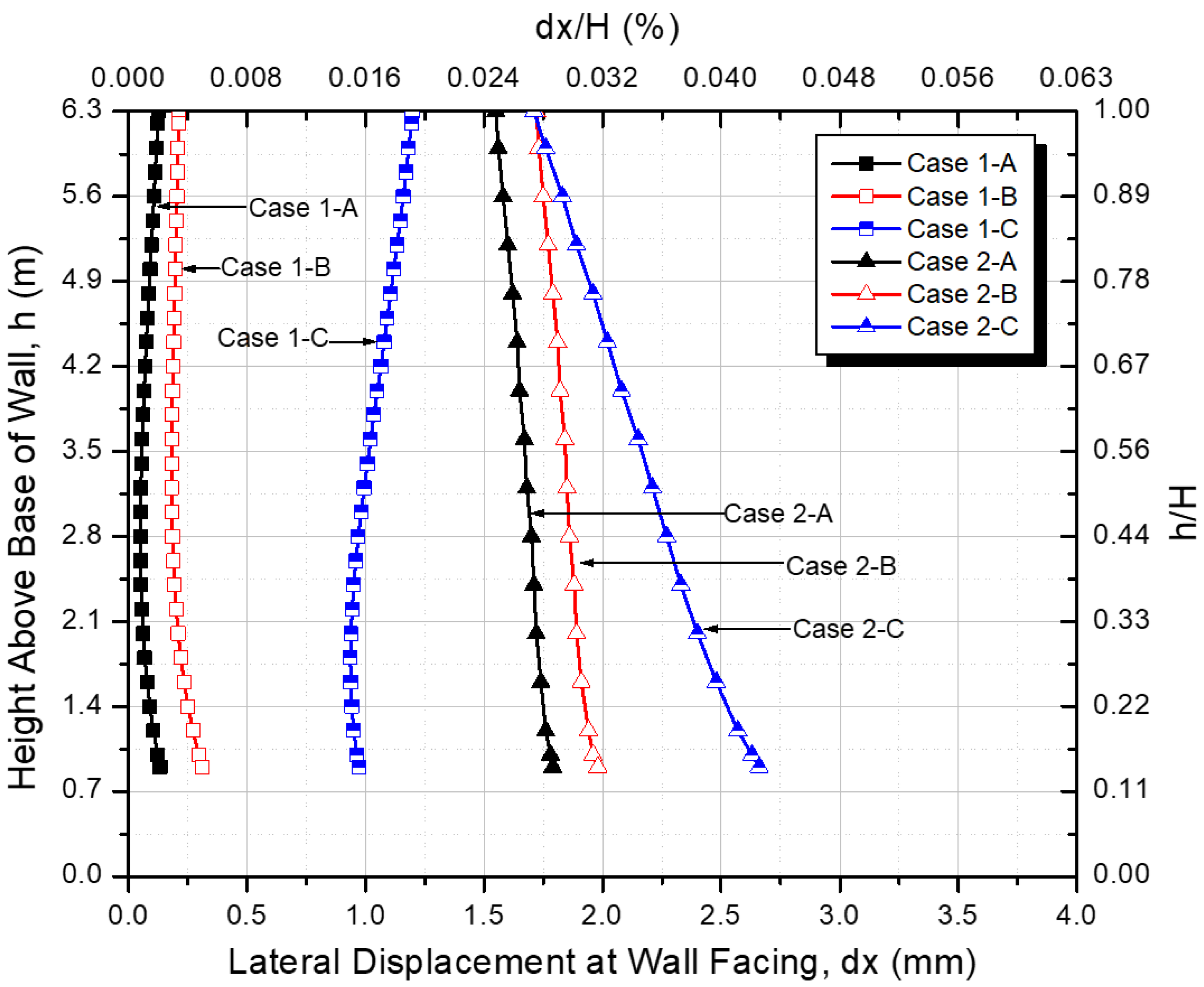 Applsci 11 11226 g003 550