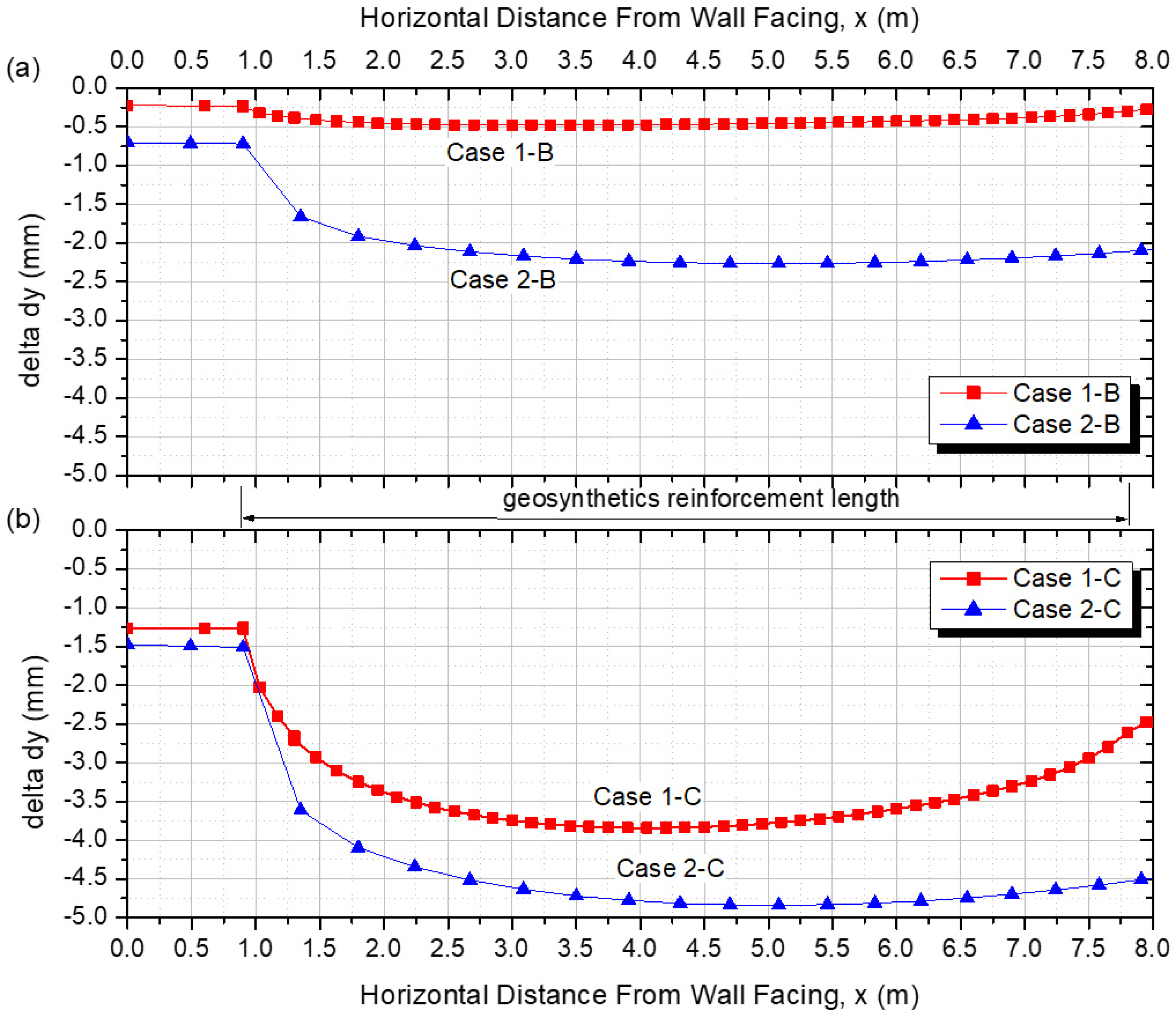 Applsci 11 11226 g004 550
