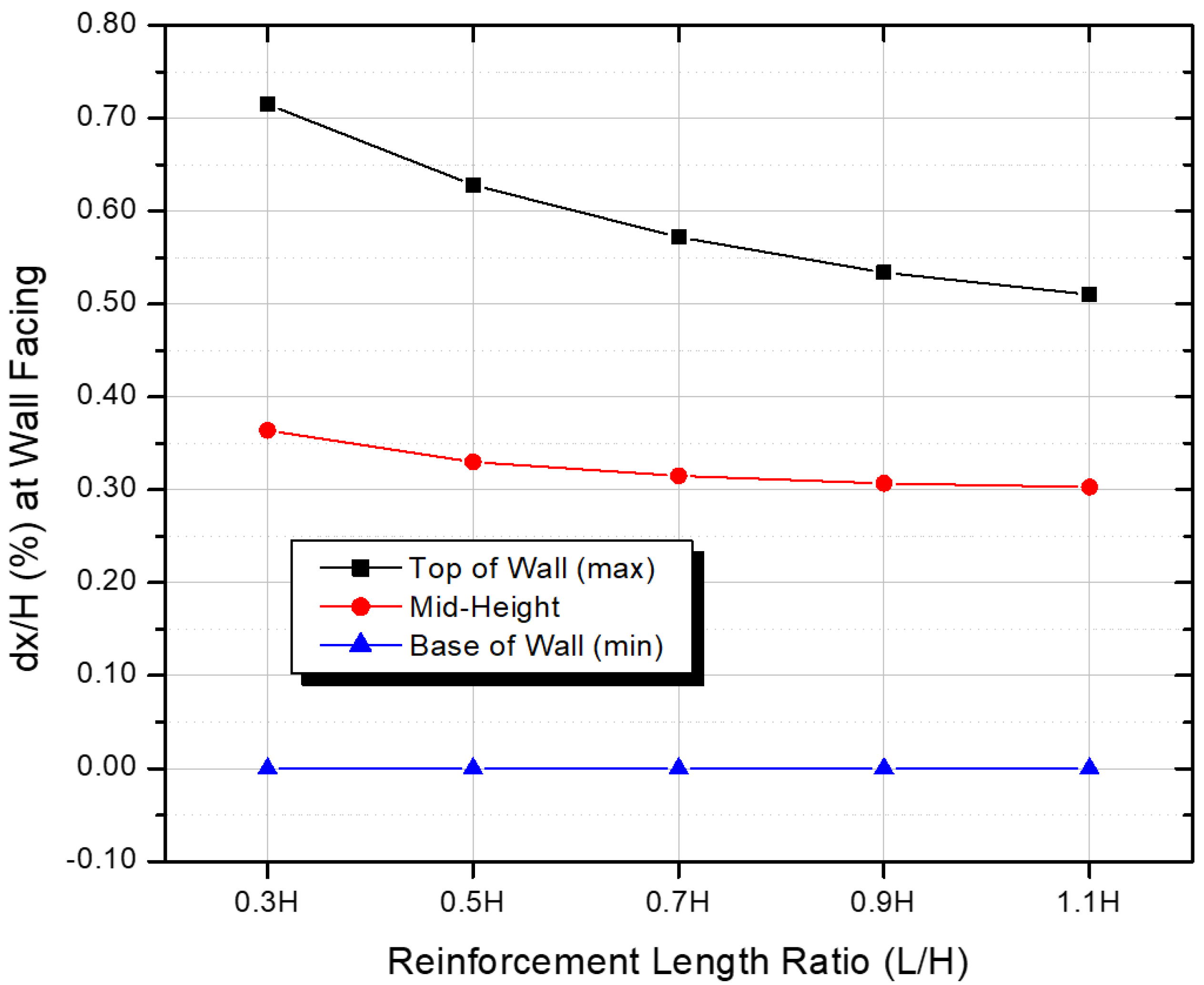 Applsci 11 11226 g005 550
