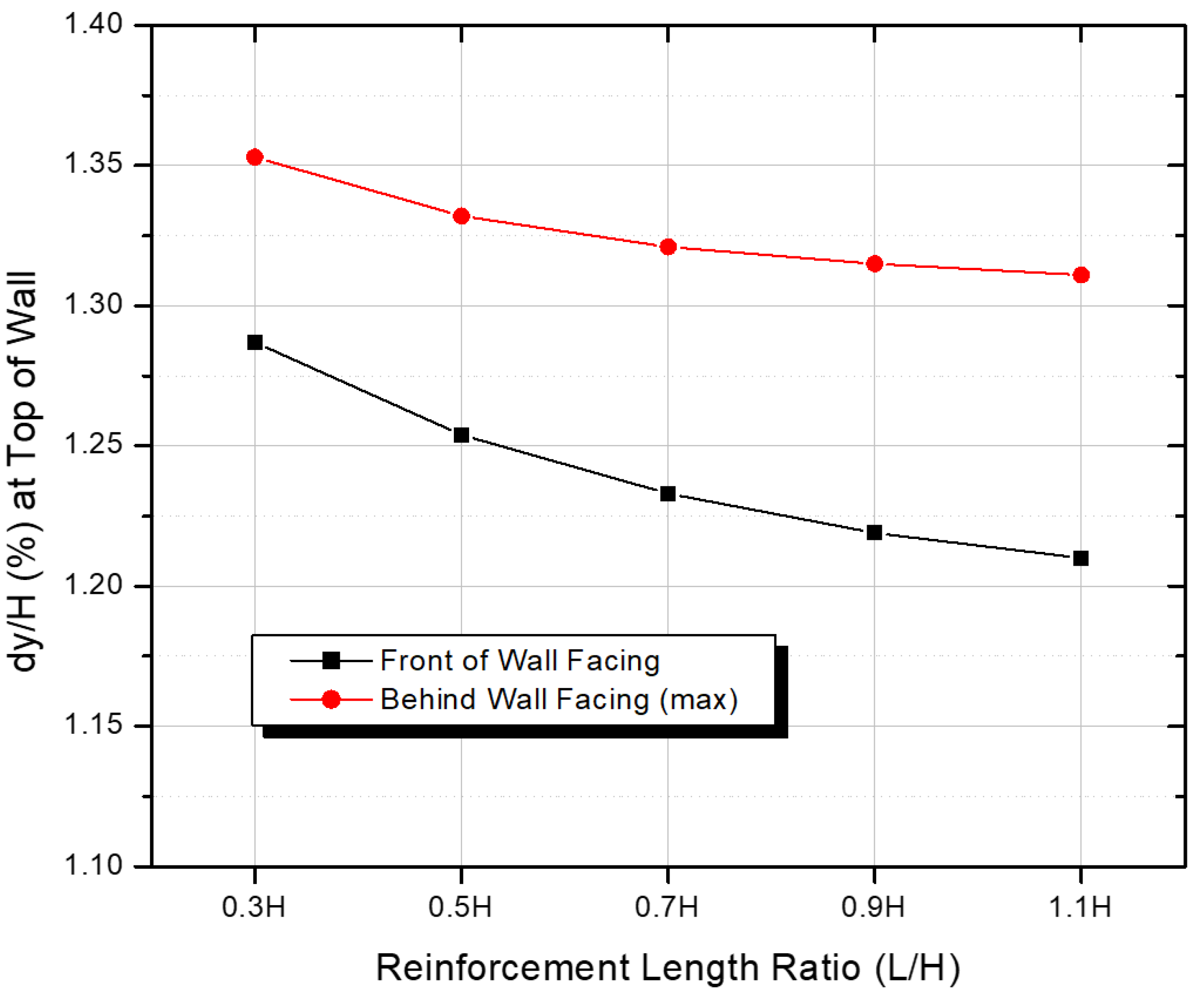 Applsci 11 11226 g006 550