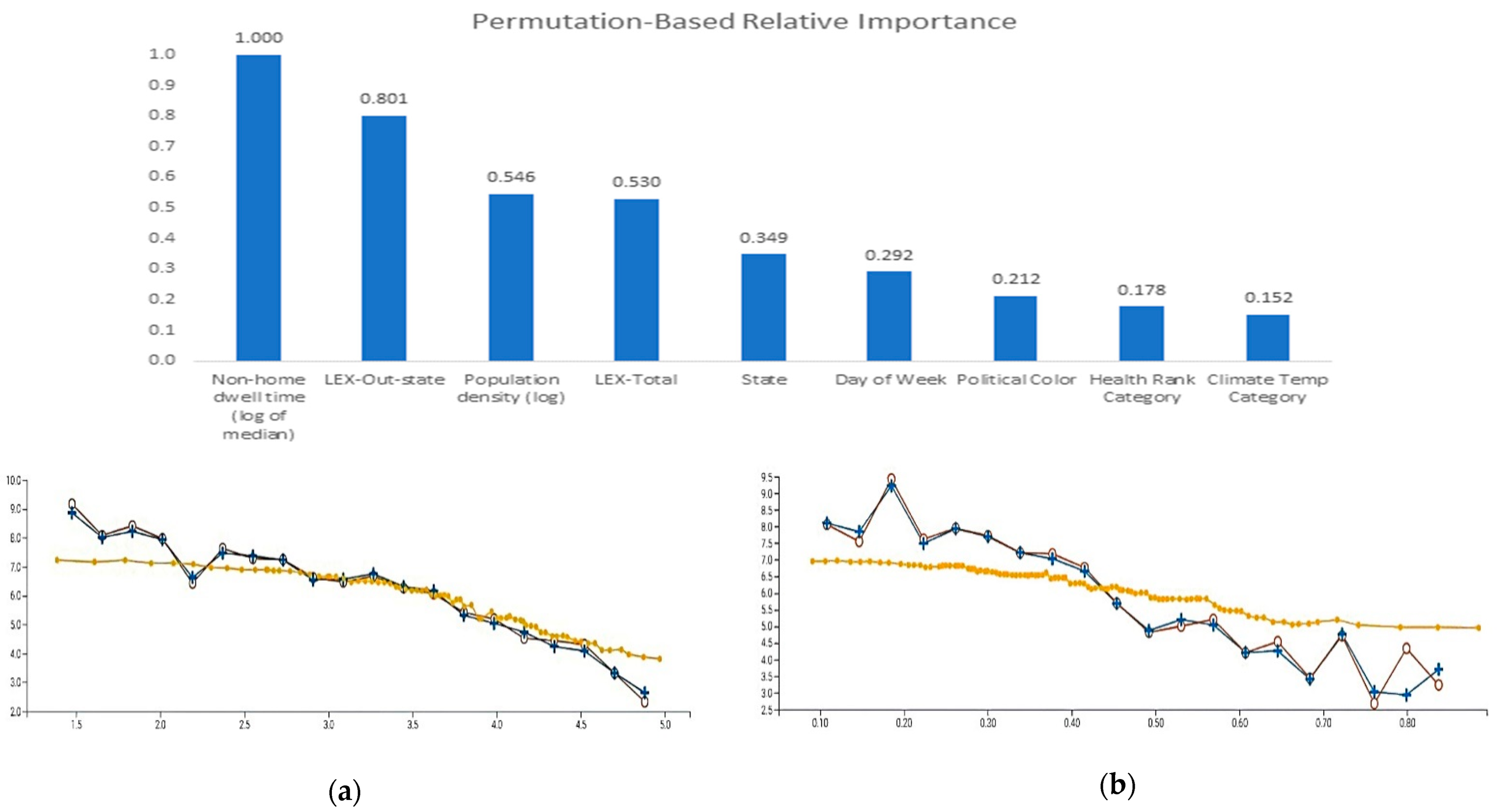Applsci 11 11227 g003a 550