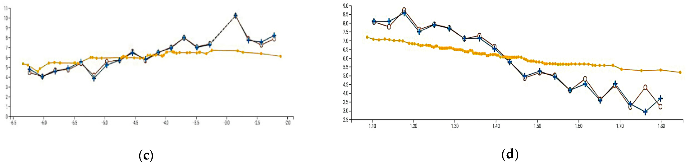 Applsci 11 11227 g003b 550