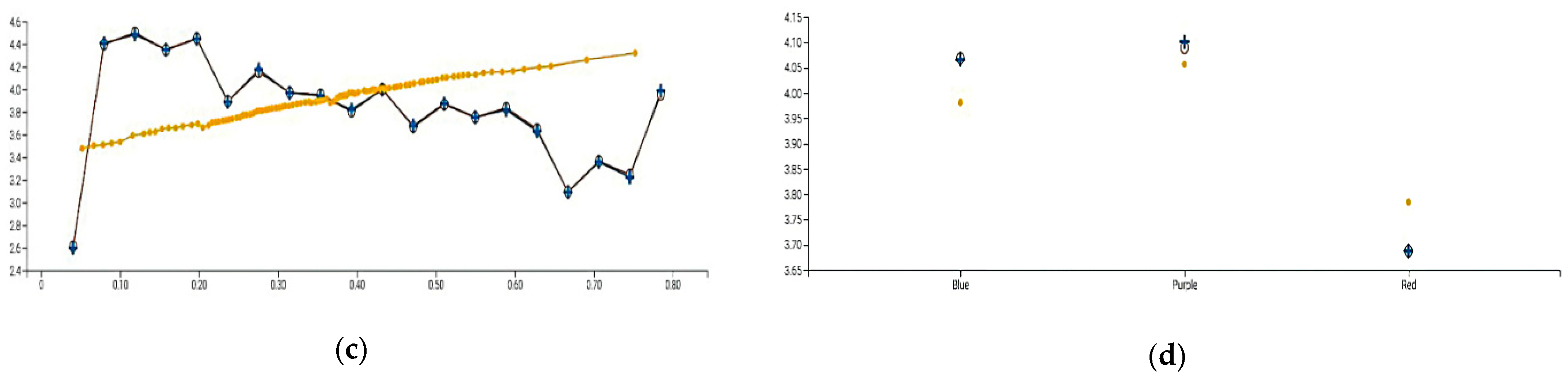 Applsci 11 11227 g005b 550