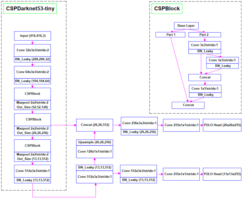 Applsci 11 11229 g002