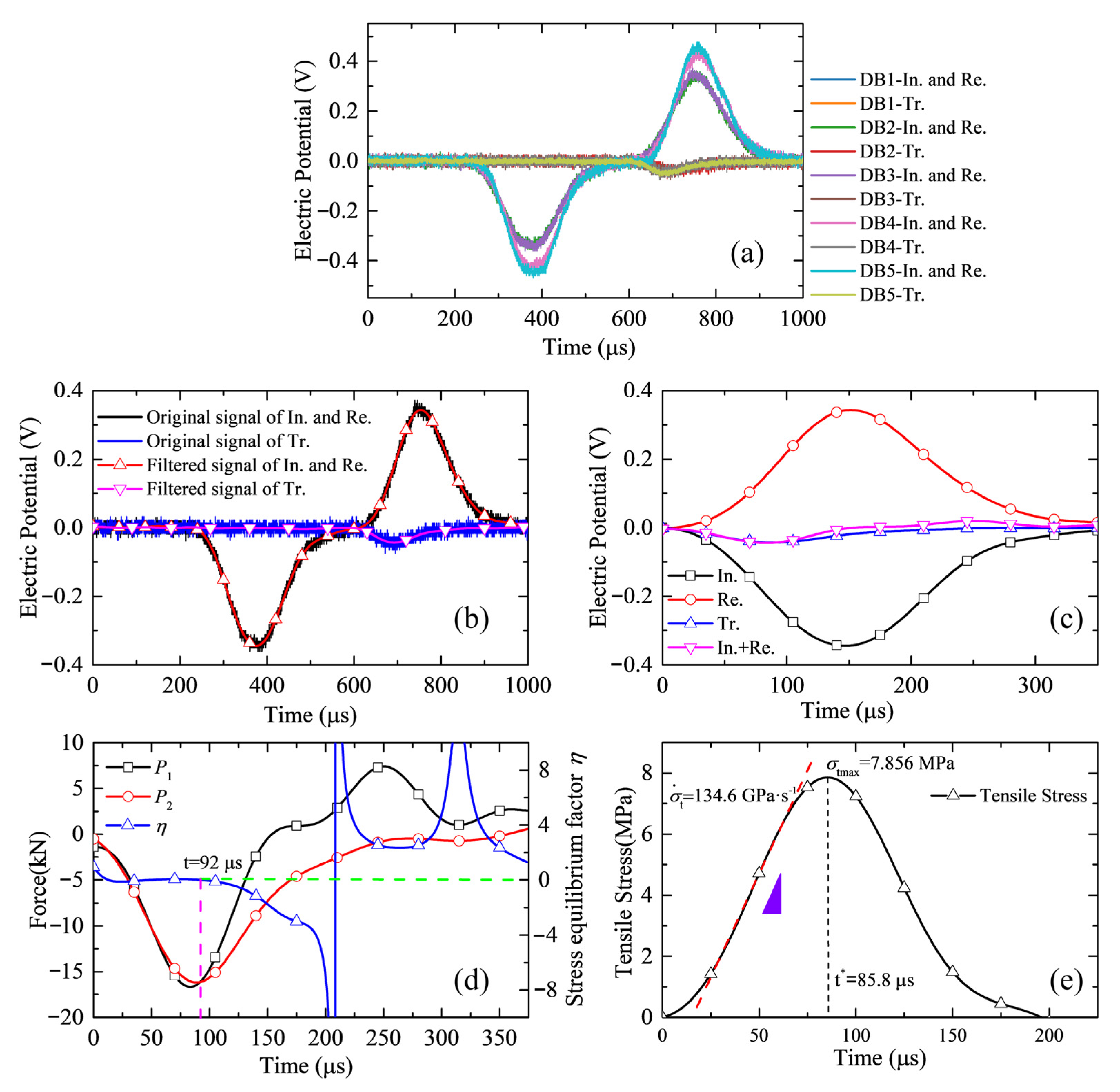 Applsci 11 11230 g003