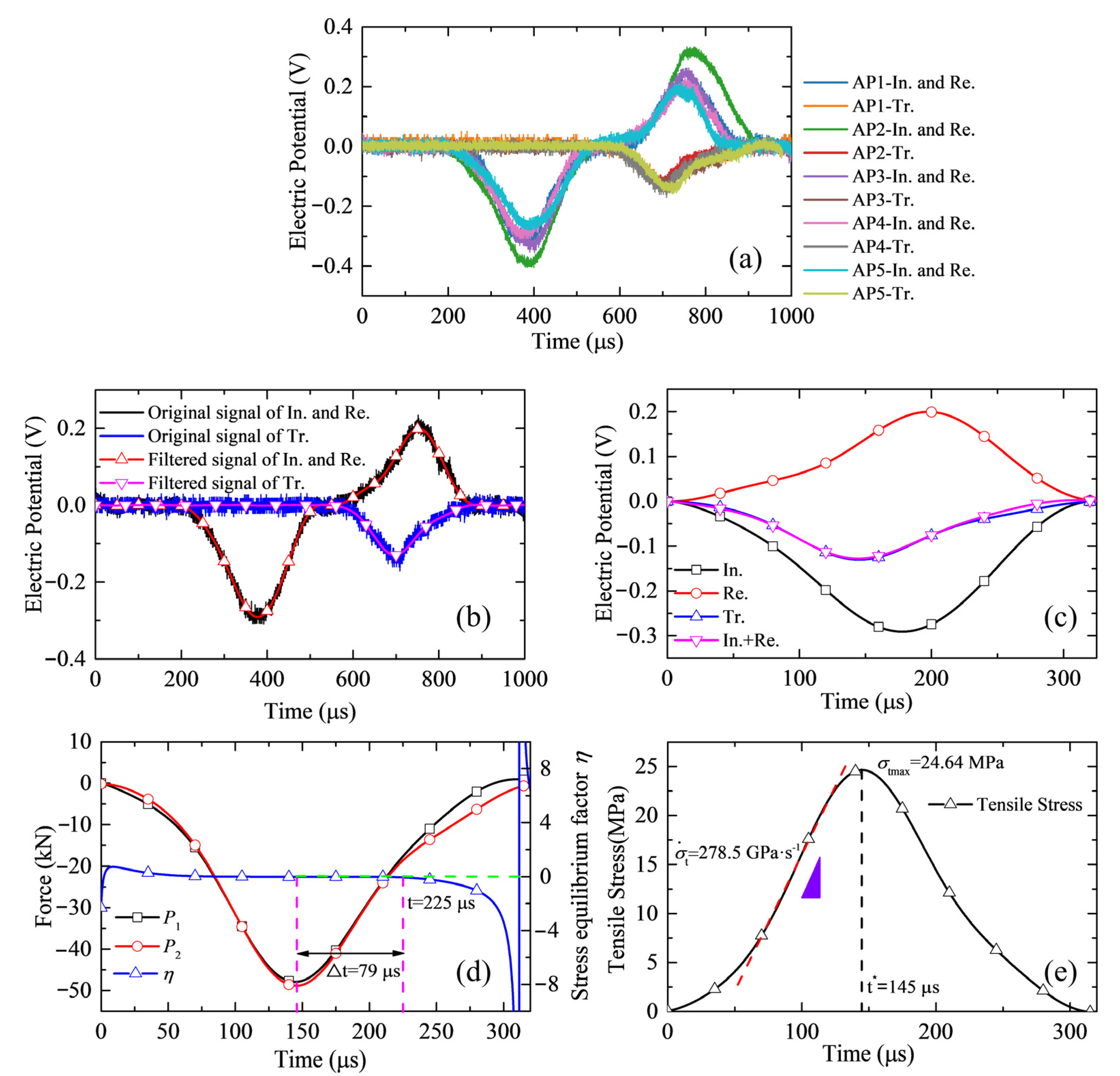 Applsci 11 11230 g004