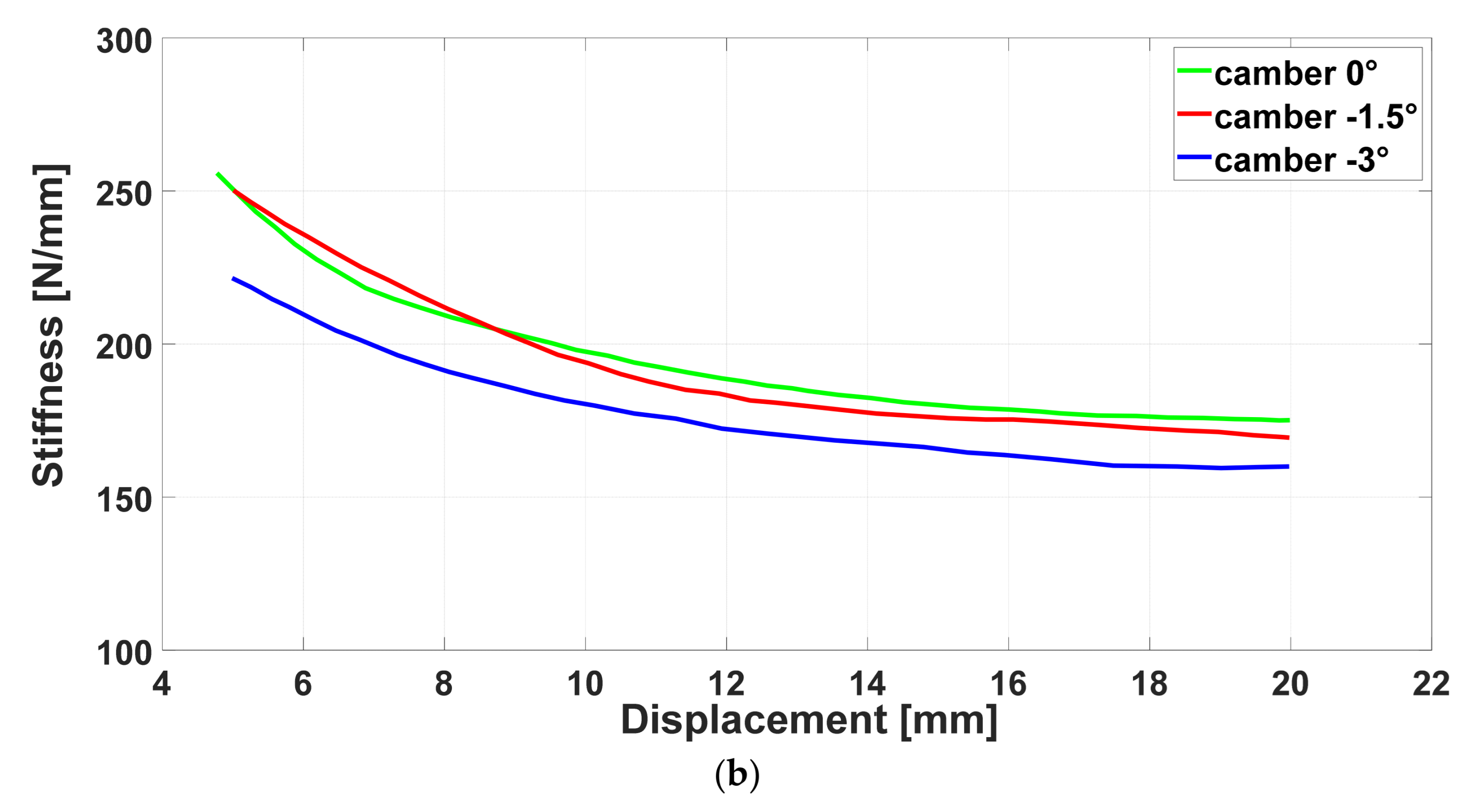 Applsci 11 11232 g005b 550