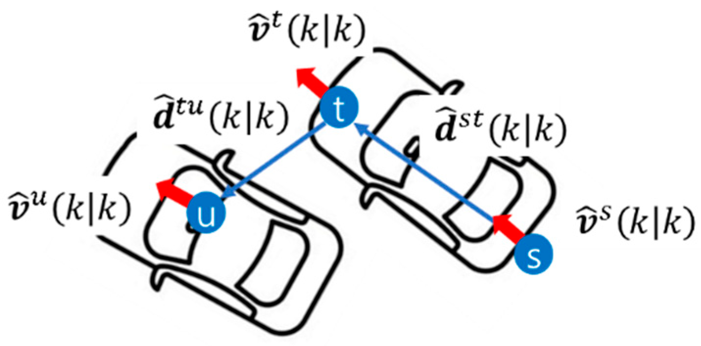Applsci 11 11234 g004